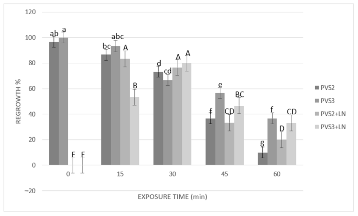 Plants 10 00249 g003 Plants 10 00249 g003