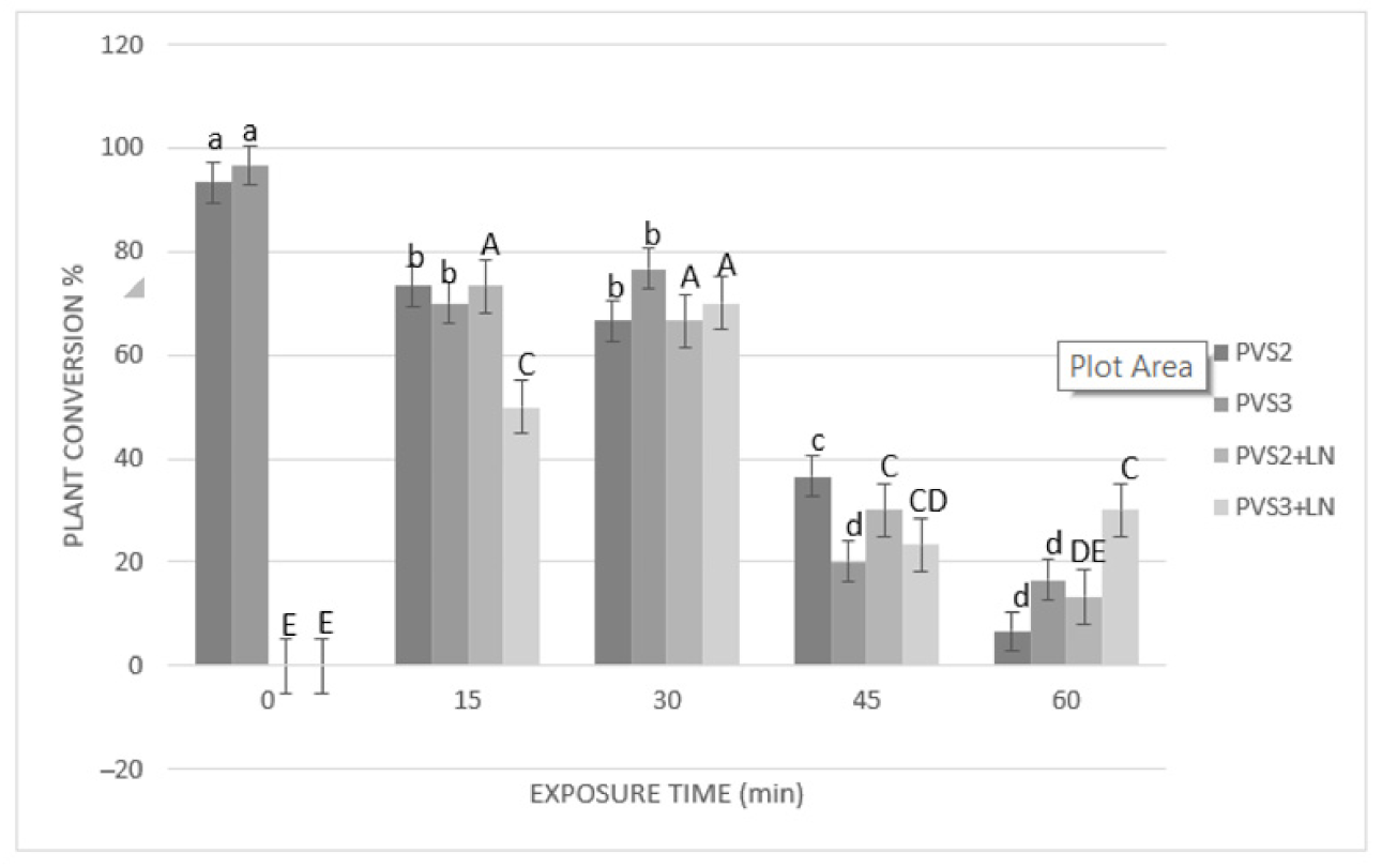 Plants 10 00249 g004 Plants 10 00249 g004
