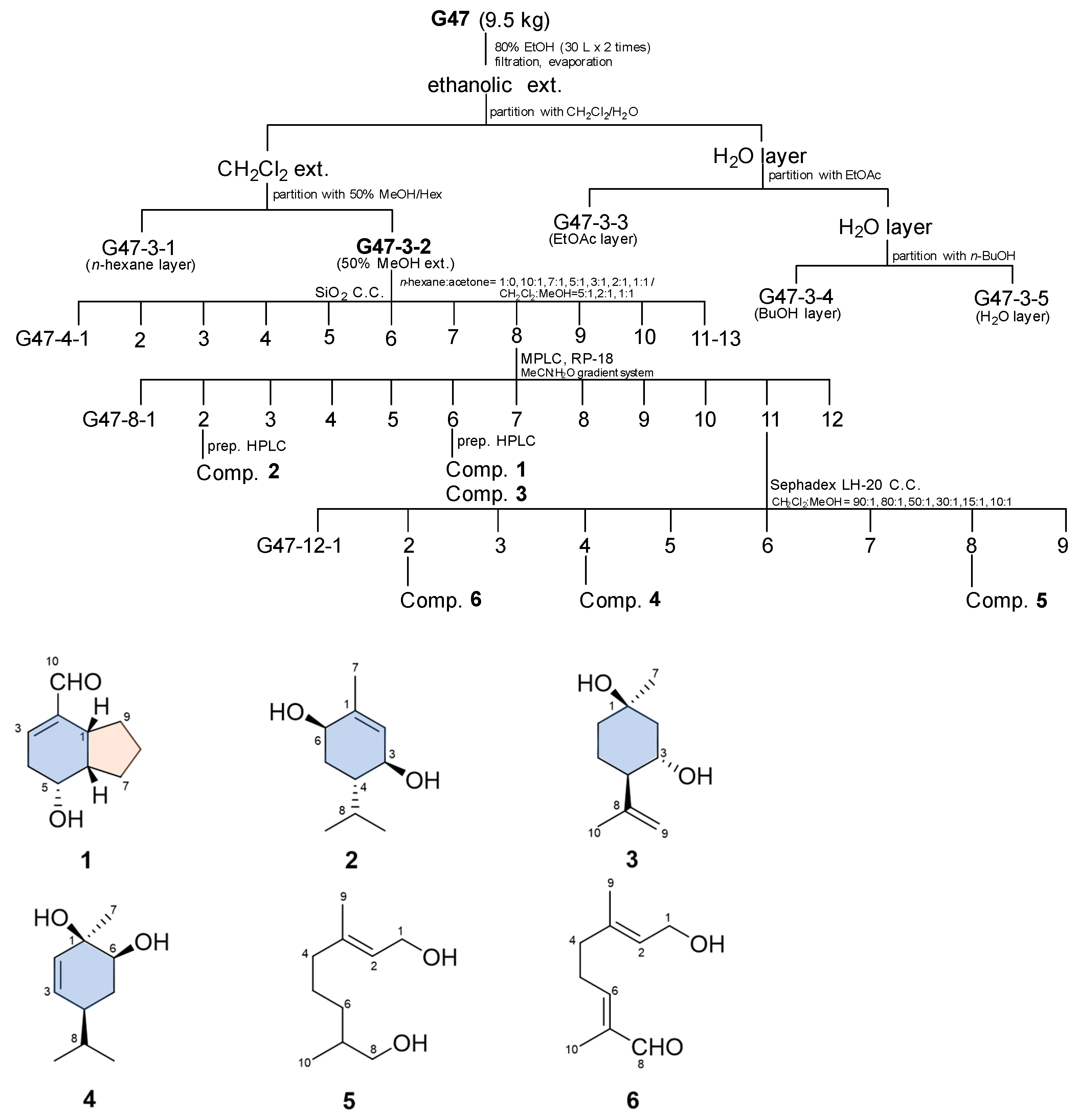 Plants 10 00257 g001