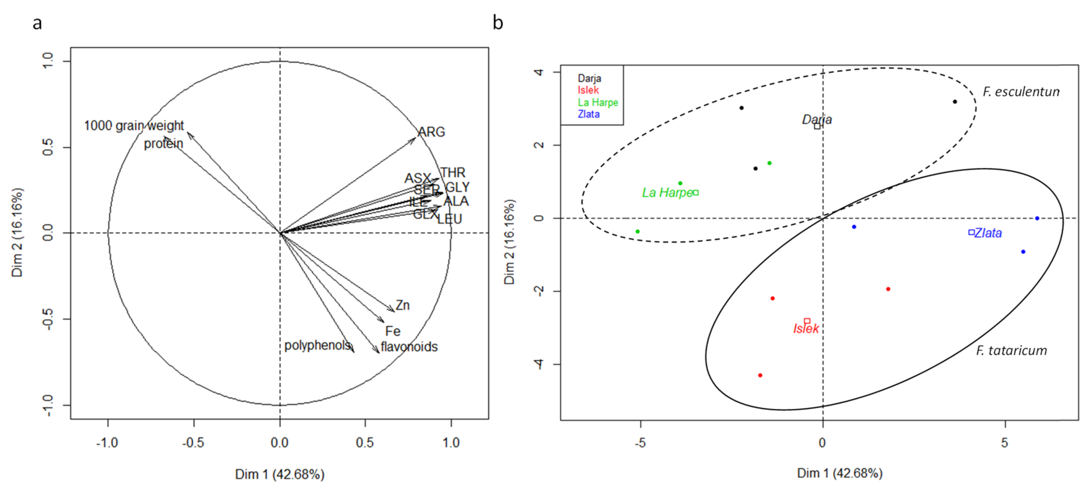 Plants 10 00258 g001