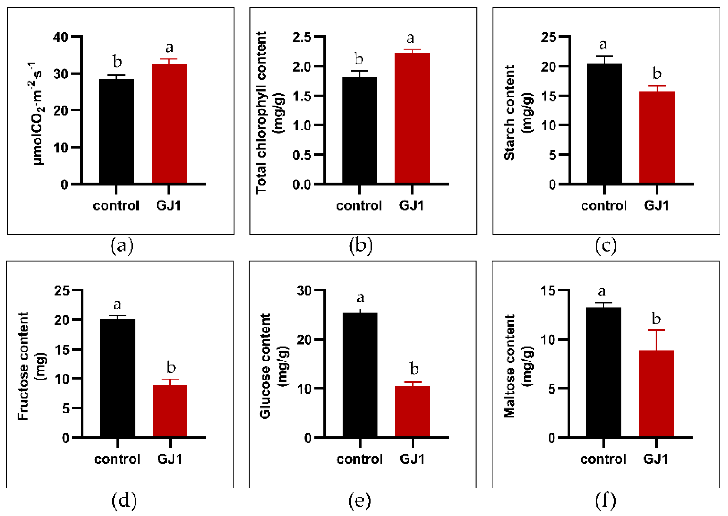 Plants 10 00261 g001 Plants 10 00261 g001
