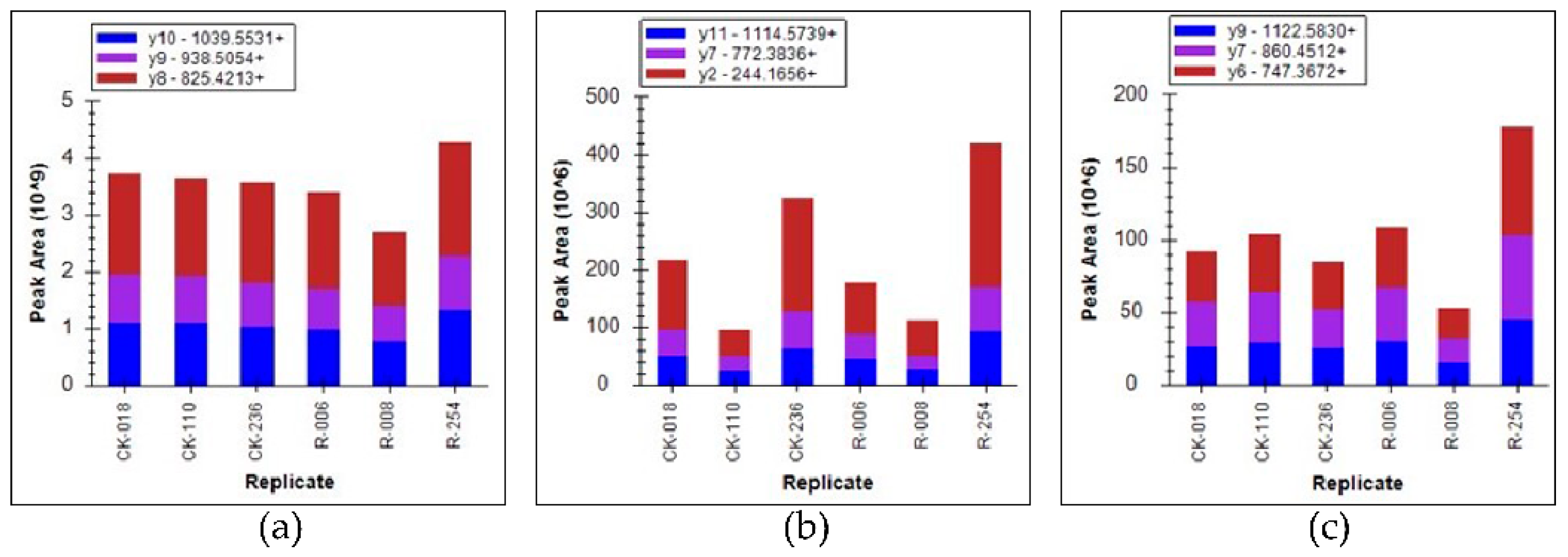 Plants 10 00261 g002 Plants 10 00261 g002