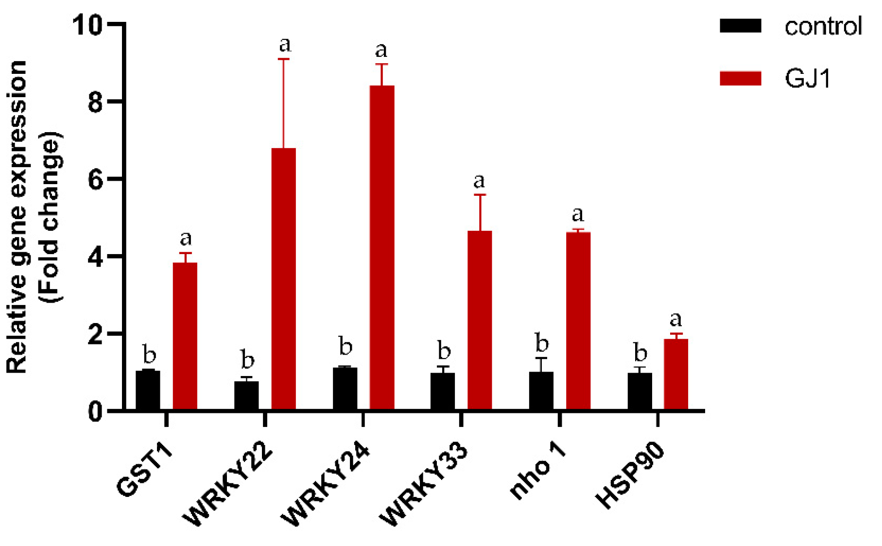Plants 10 00261 g004 Plants 10 00261 g004