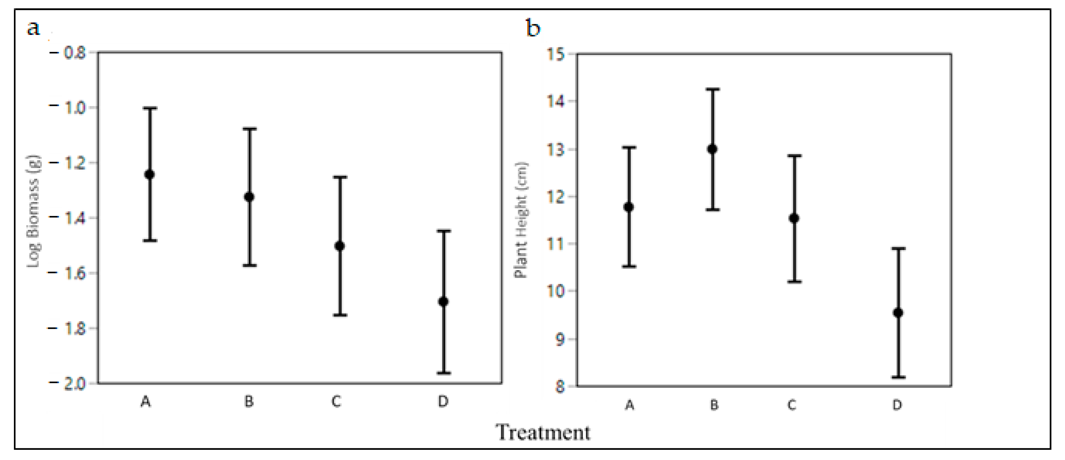 Plants 10 00263 g003 Plants 10 00263 g003