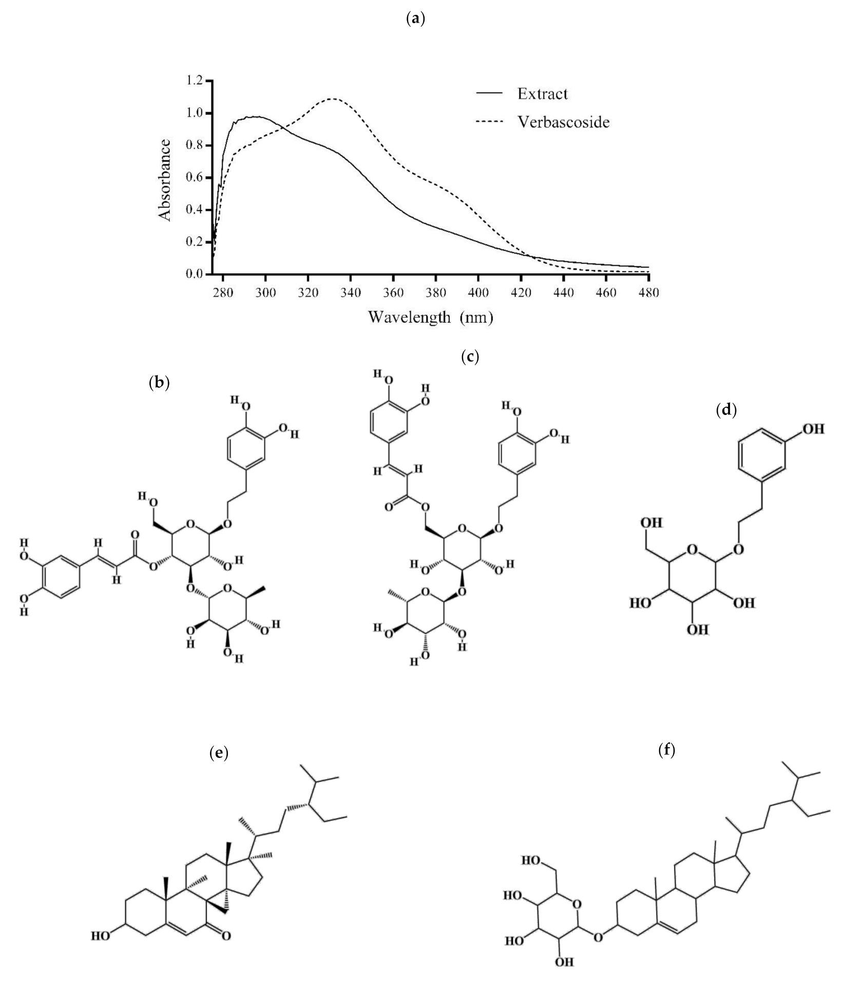 Plants 10 00266 g003 Plants 10 00266 g003