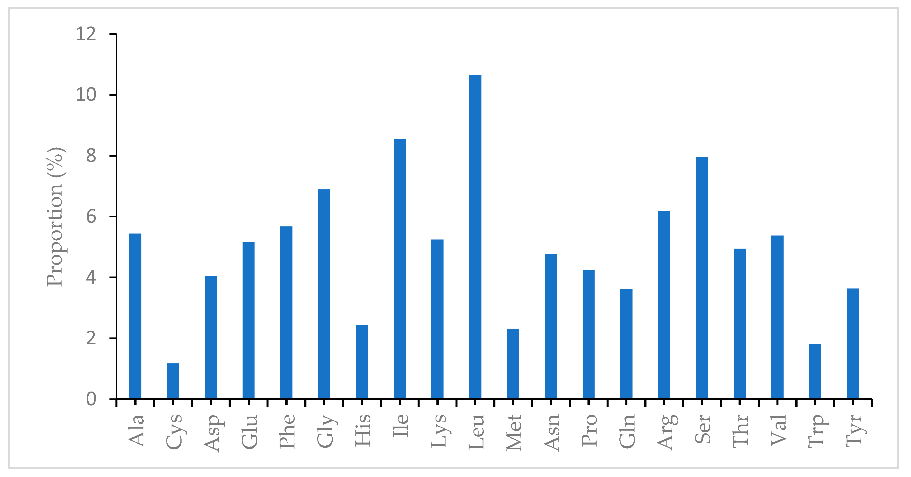 Plants 10 00270 g002 Plants 10 00270 g002
