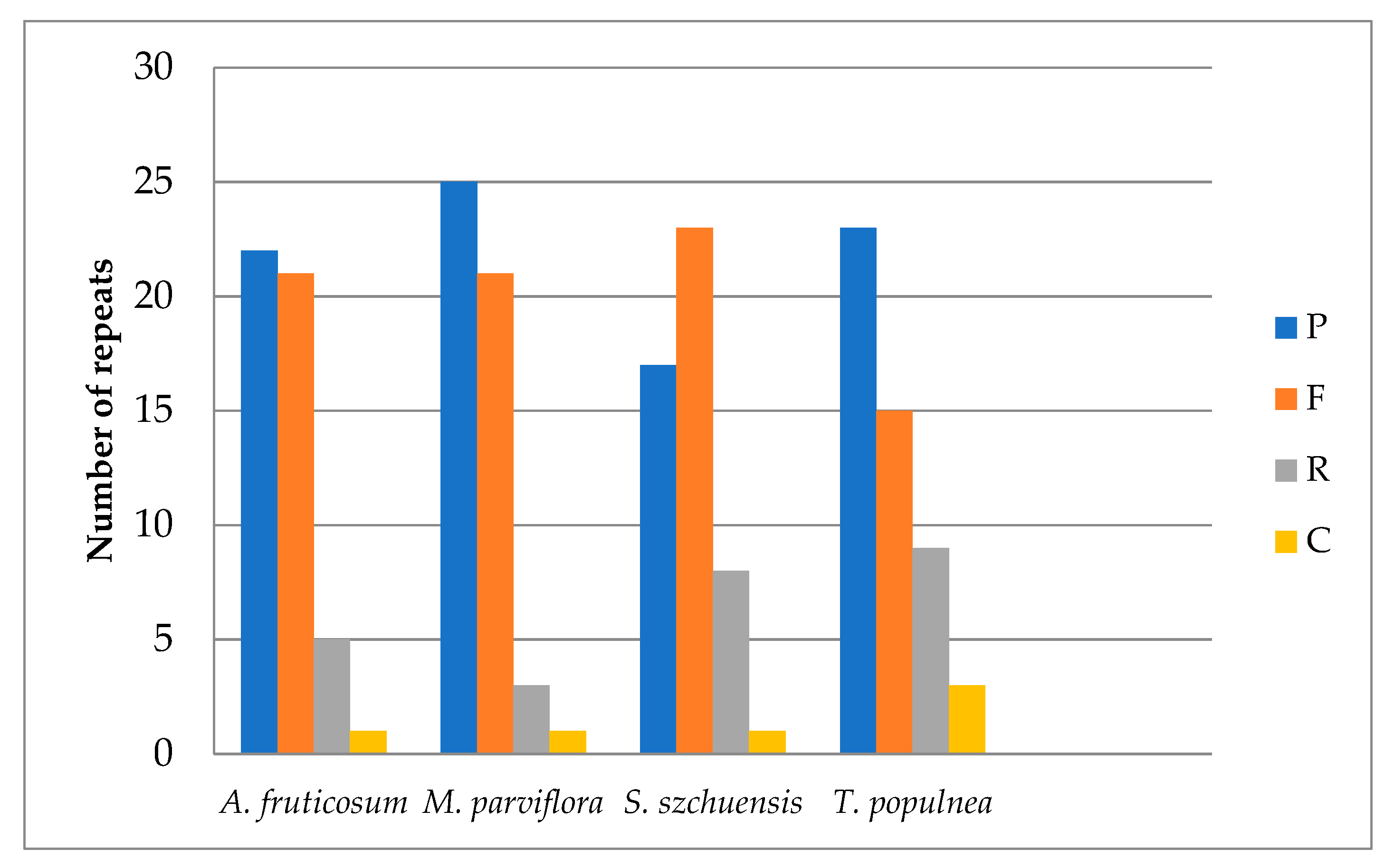 Plants 10 00270 g003 Plants 10 00270 g003