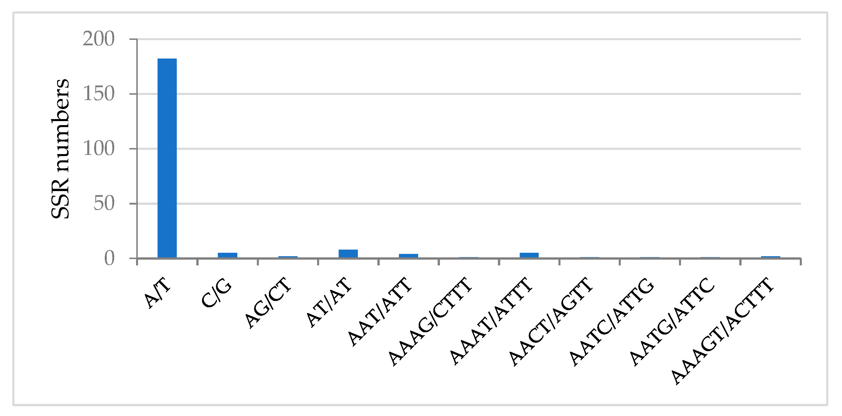 Plants 10 00270 g004 Plants 10 00270 g004