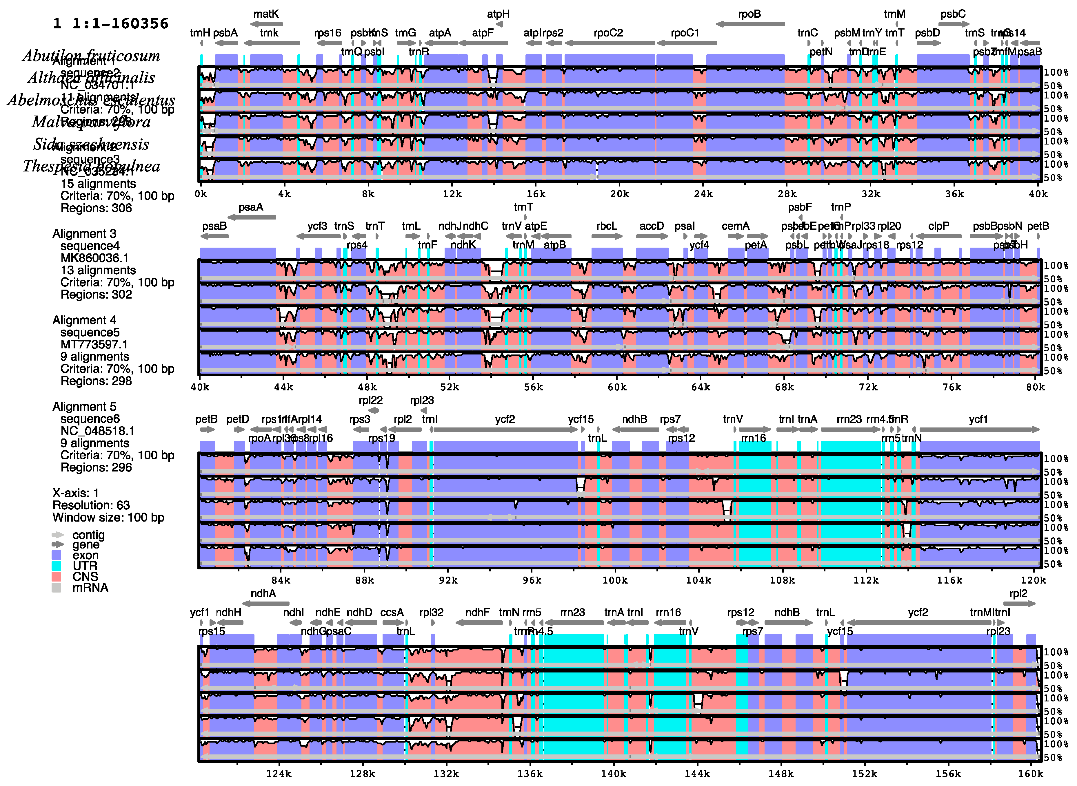 Plants 10 00270 g007 Plants 10 00270 g007