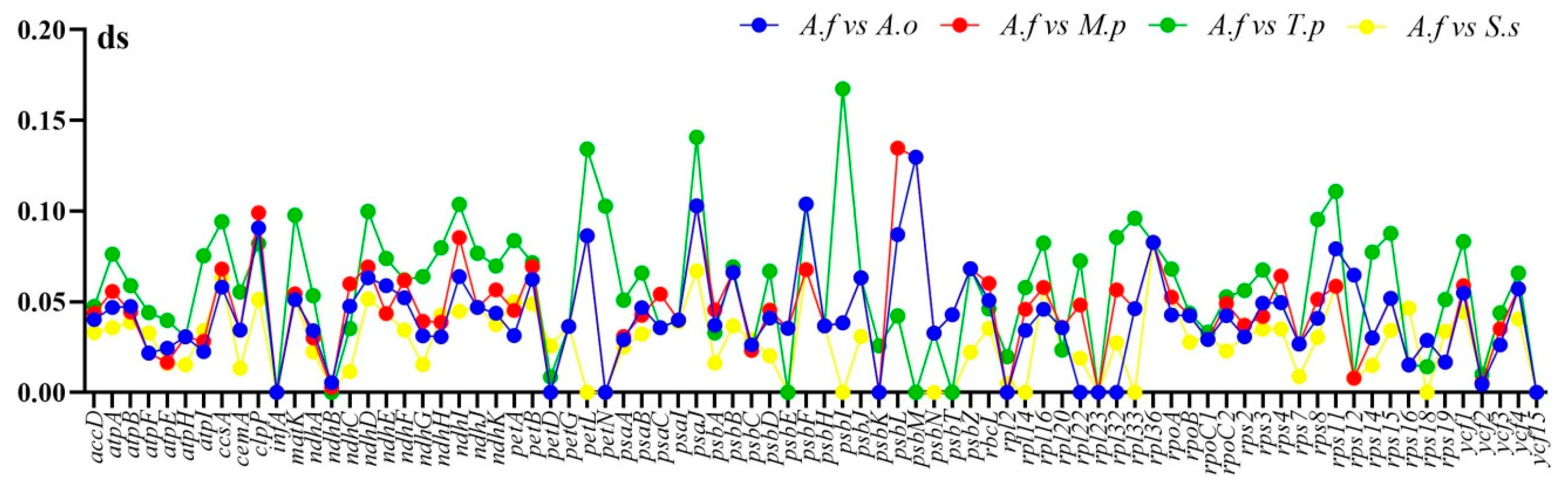 Plants 10 00270 g009a Plants 10 00270 g009a