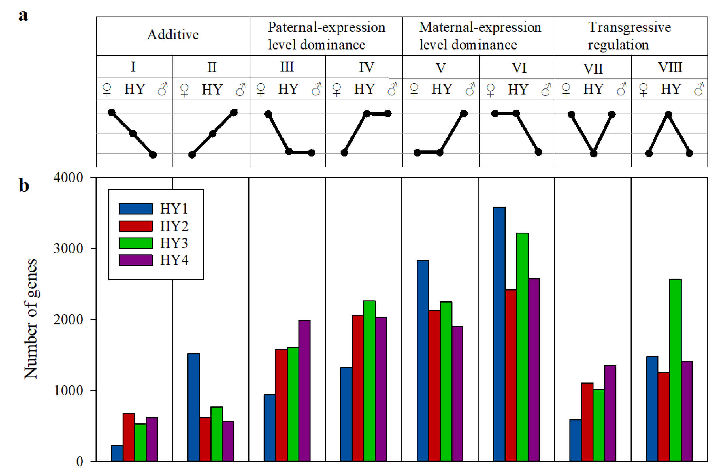 Plants 10 00275 g003