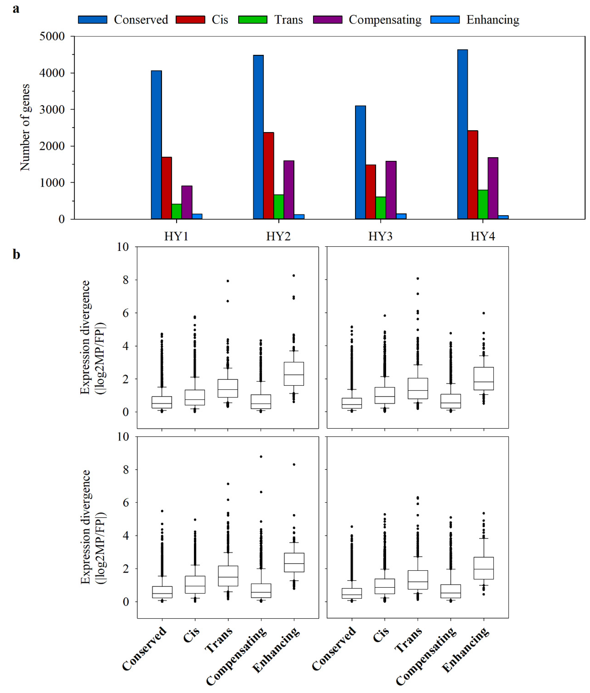 Plants 10 00275 g006