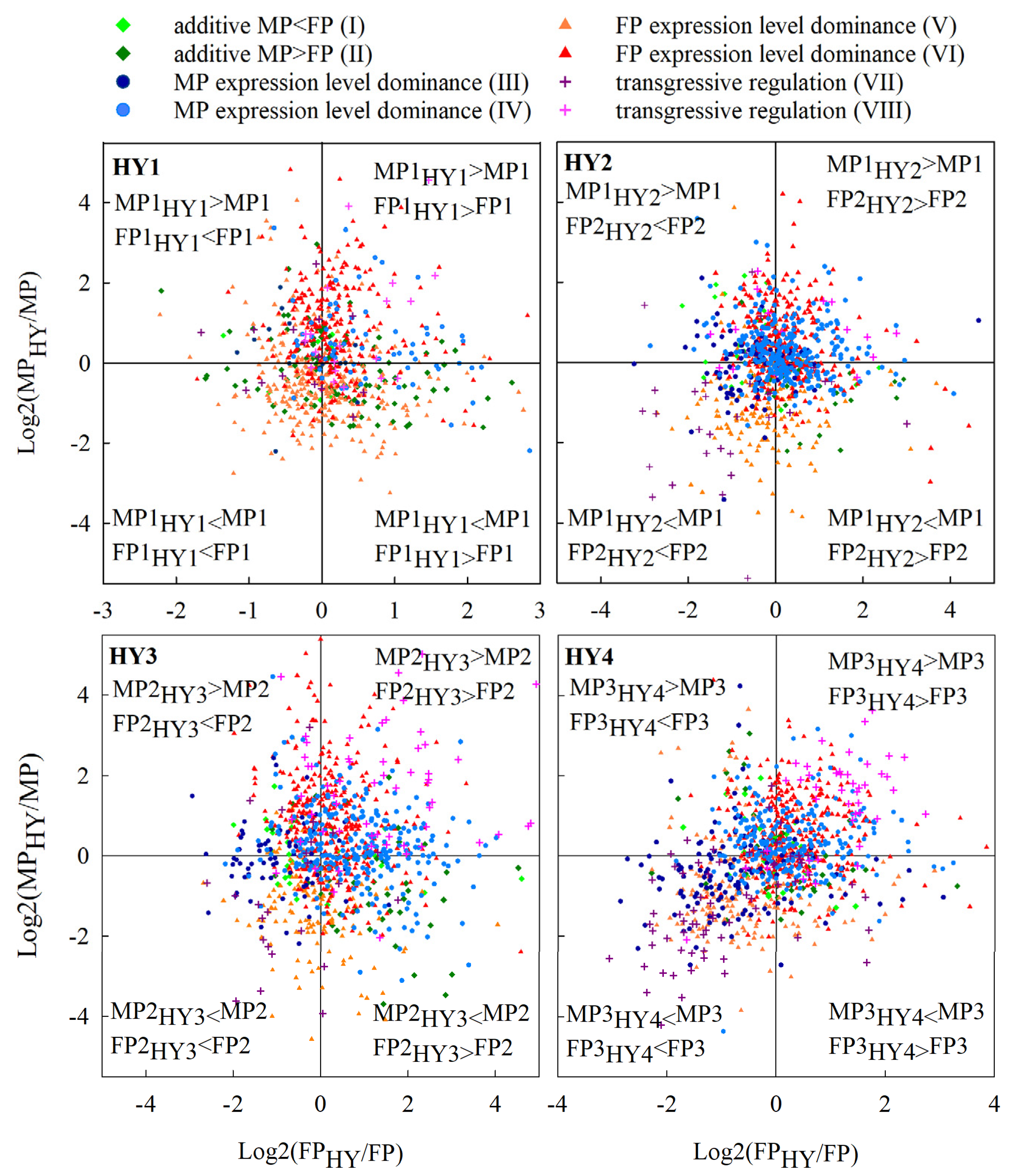 Plants 10 00275 g007