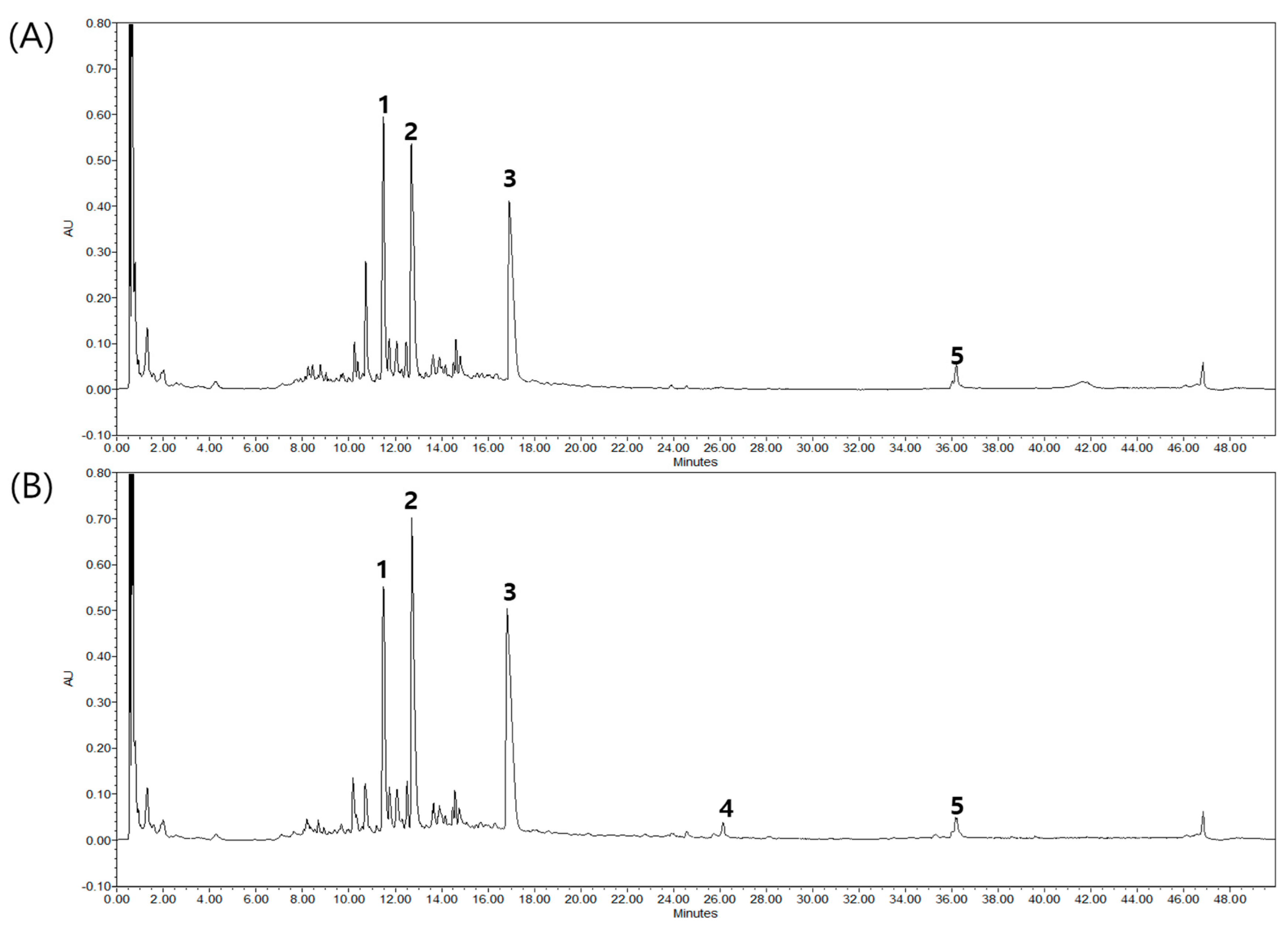 Plants 10 00278 g001 Plants 10 00278 g001