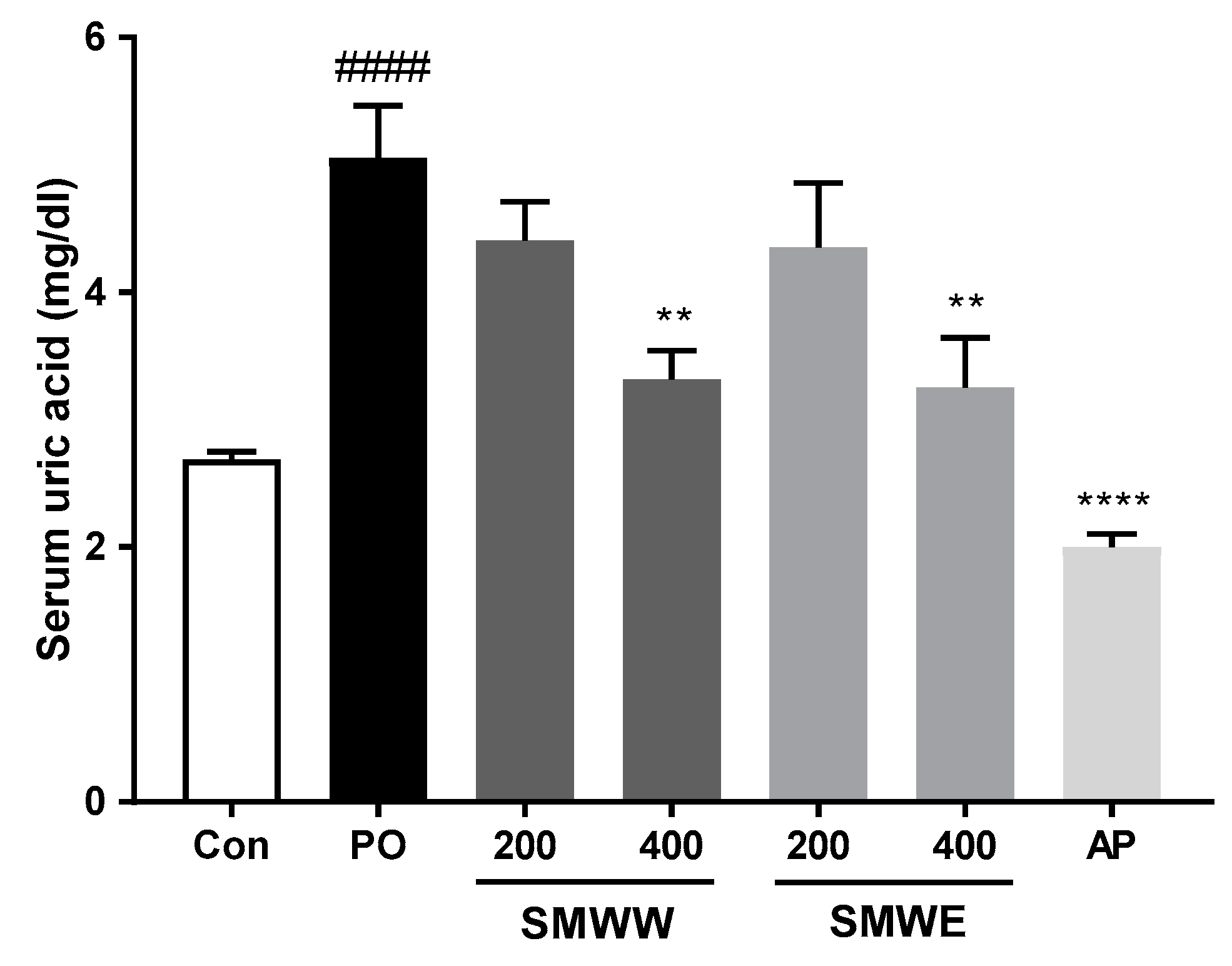 Plants 10 00278 g002 Plants 10 00278 g002