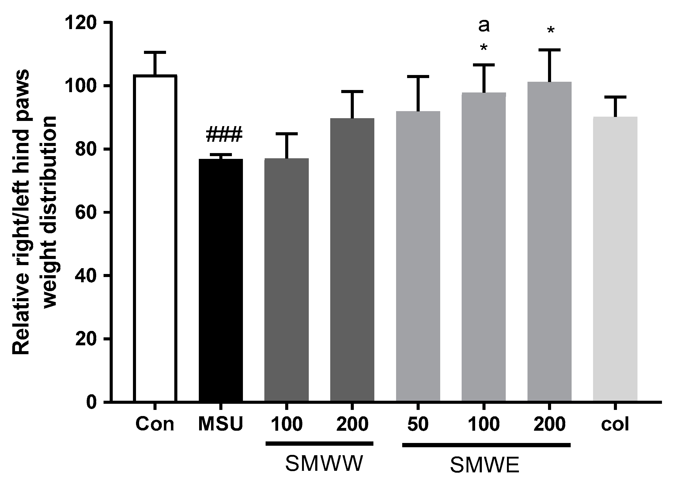 Plants 10 00278 g004 Plants 10 00278 g004