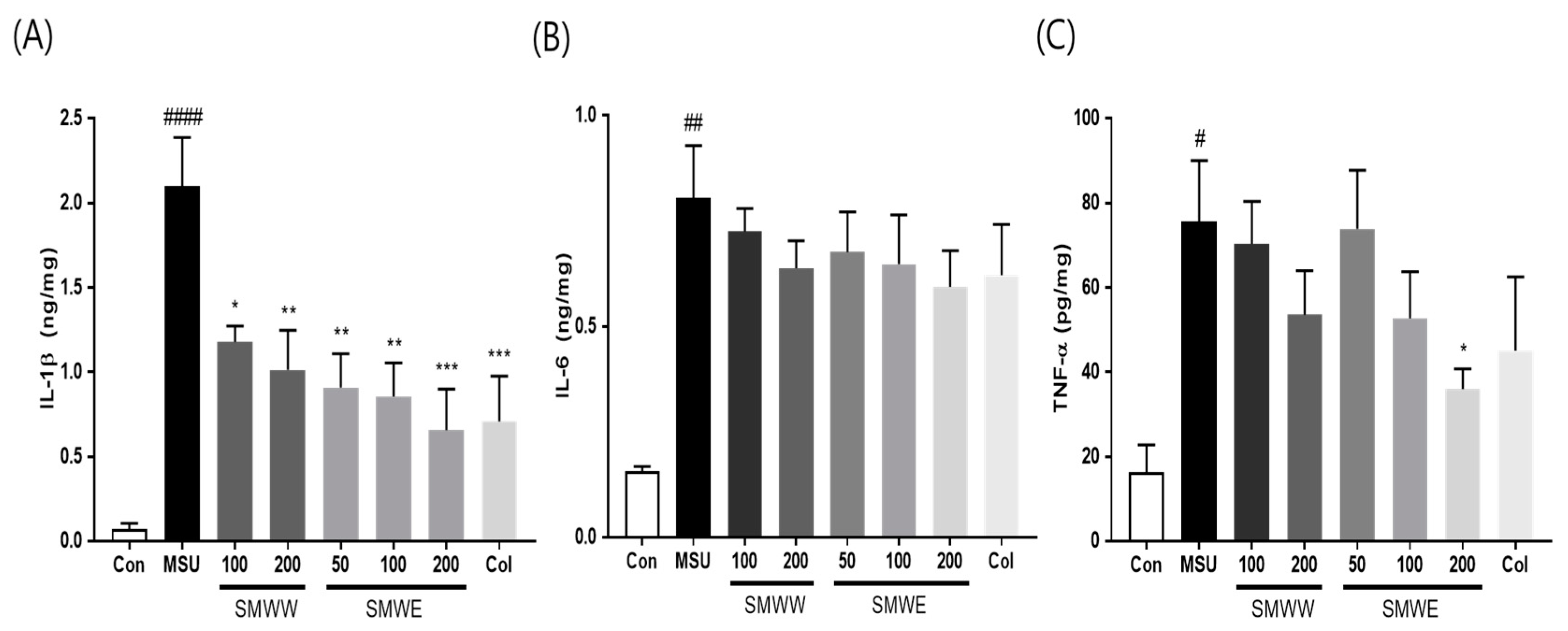 Plants 10 00278 g005 Plants 10 00278 g005