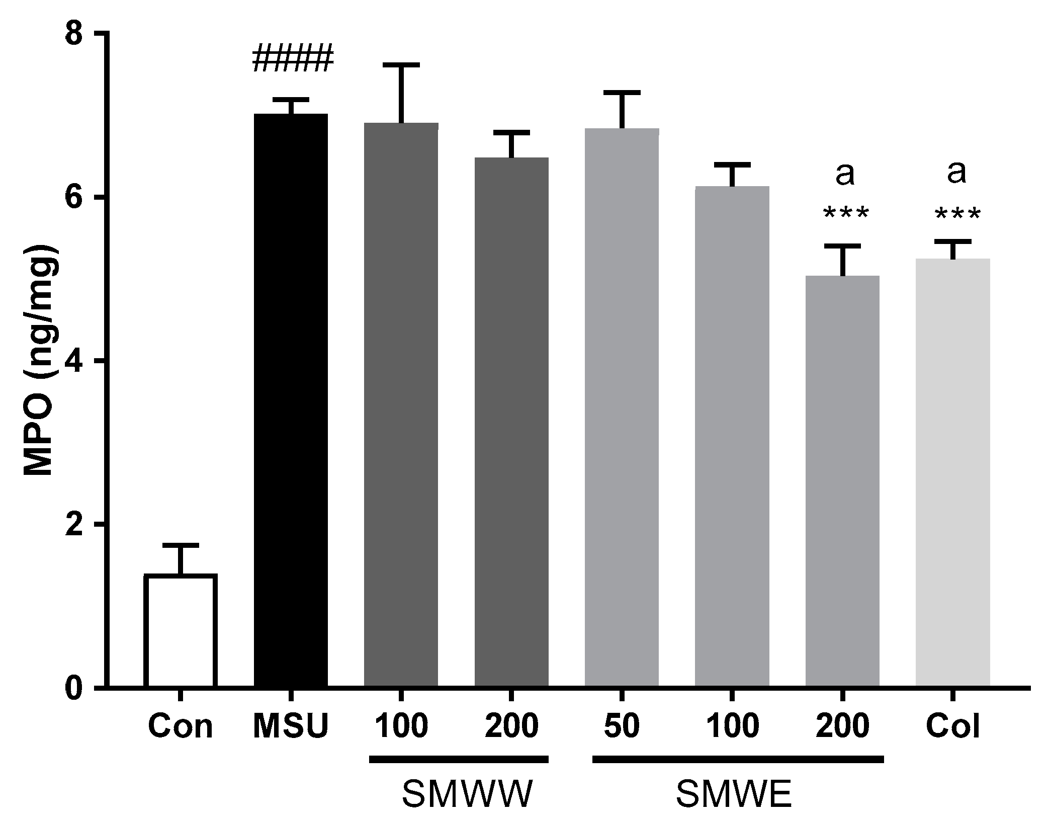 Plants 10 00278 g006 Plants 10 00278 g006