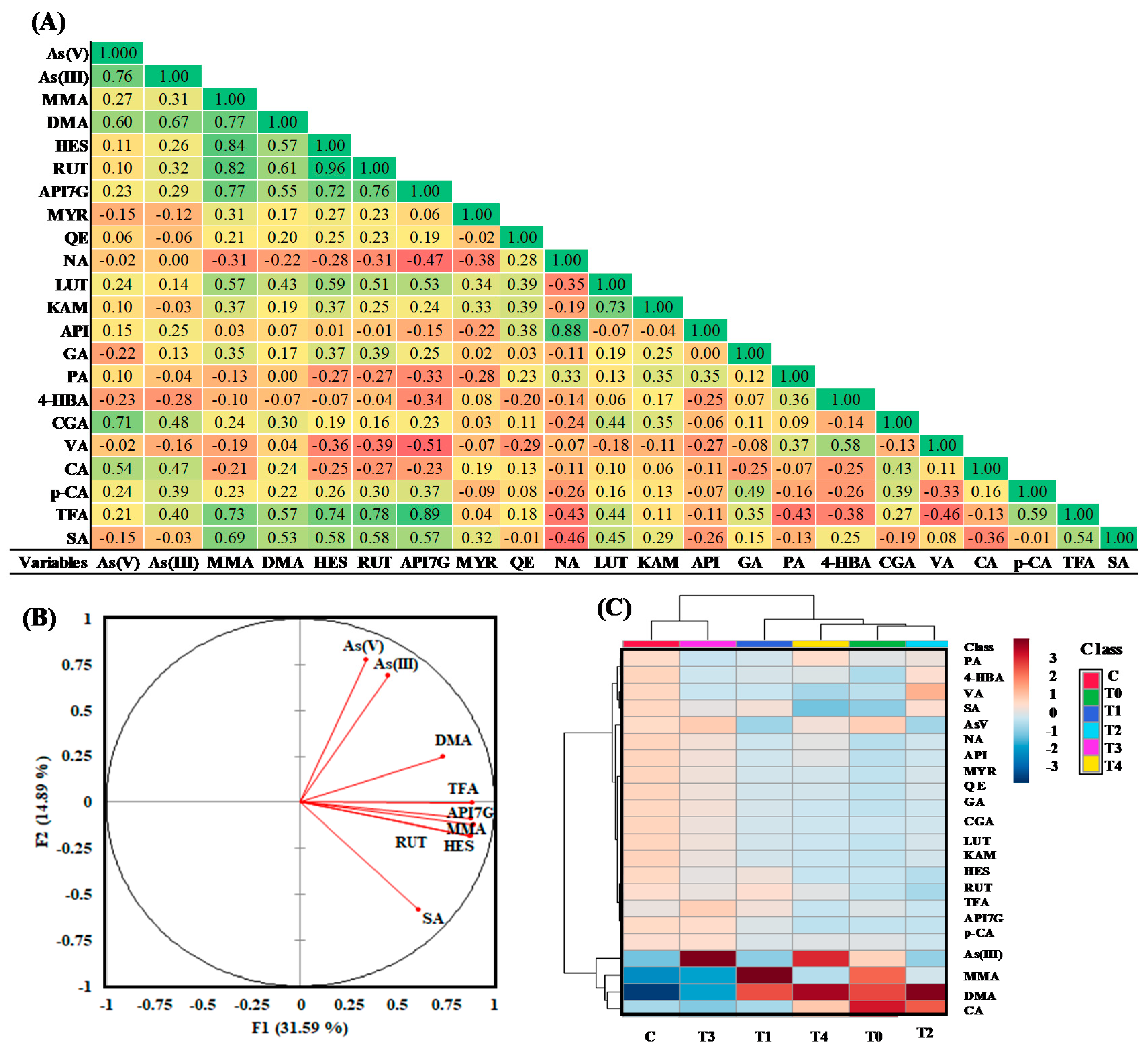 Plants 10 00281 g001