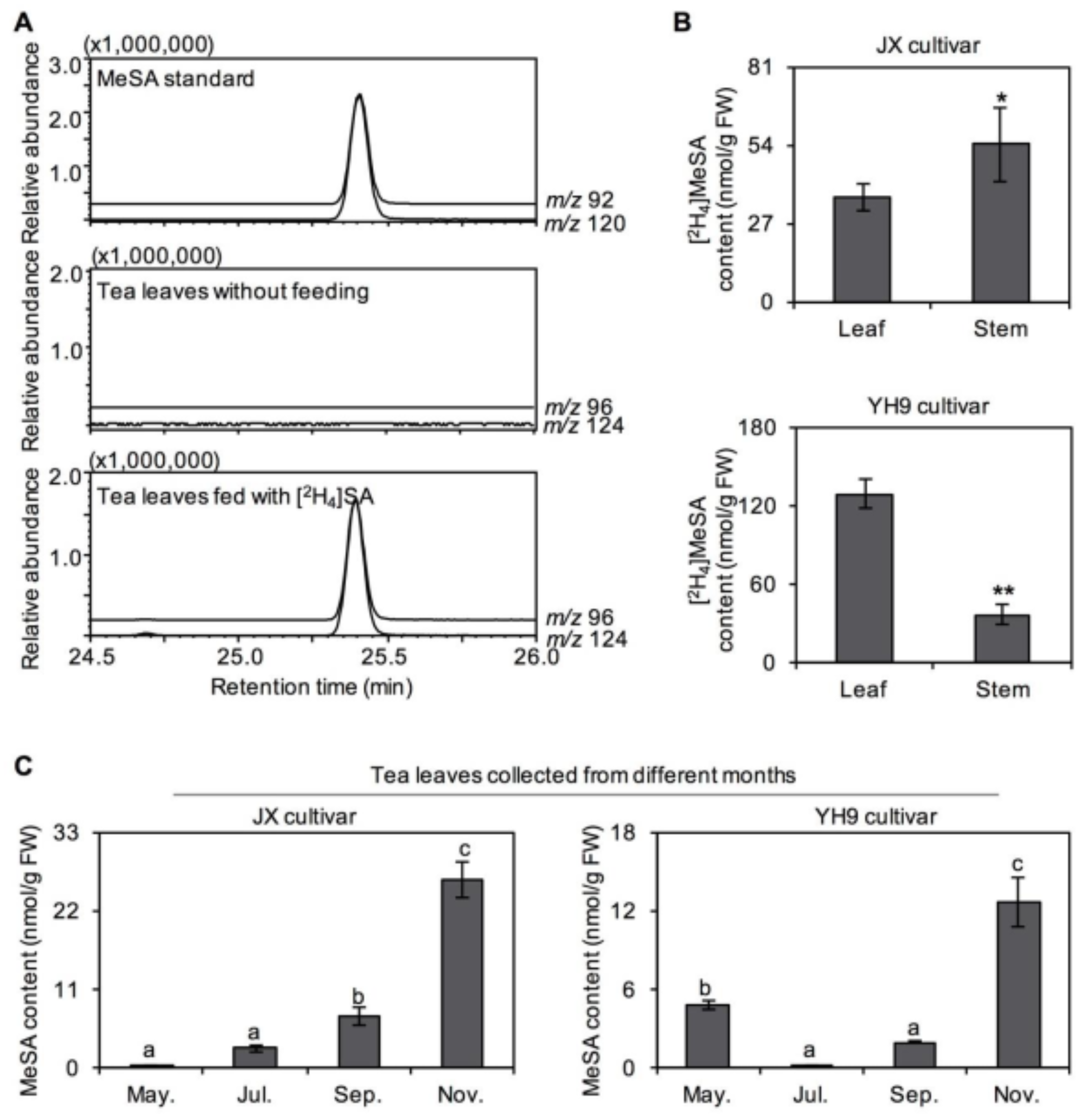 Plants 10 00282 g003 550
