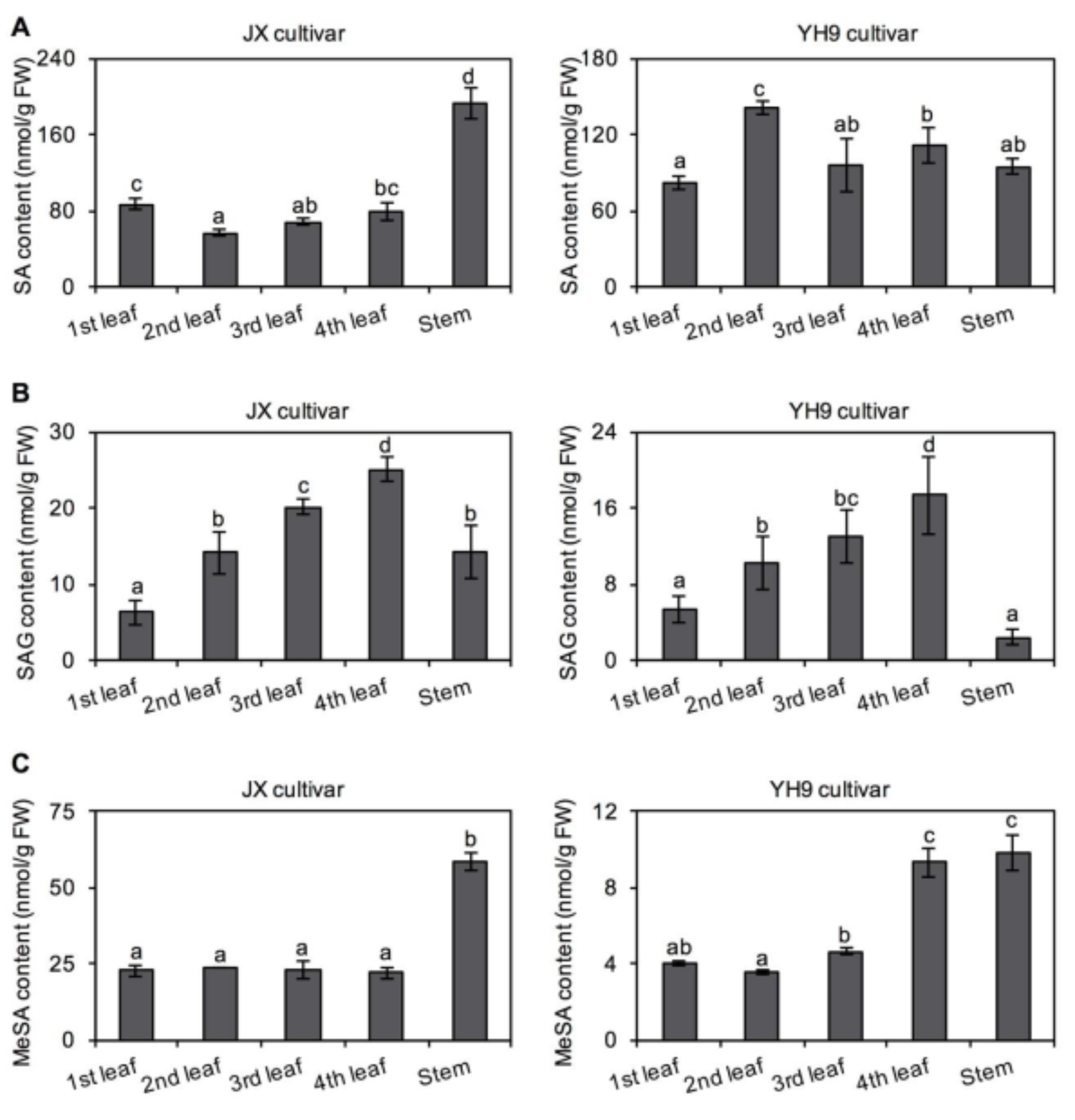 Plants 10 00282 g004 550
