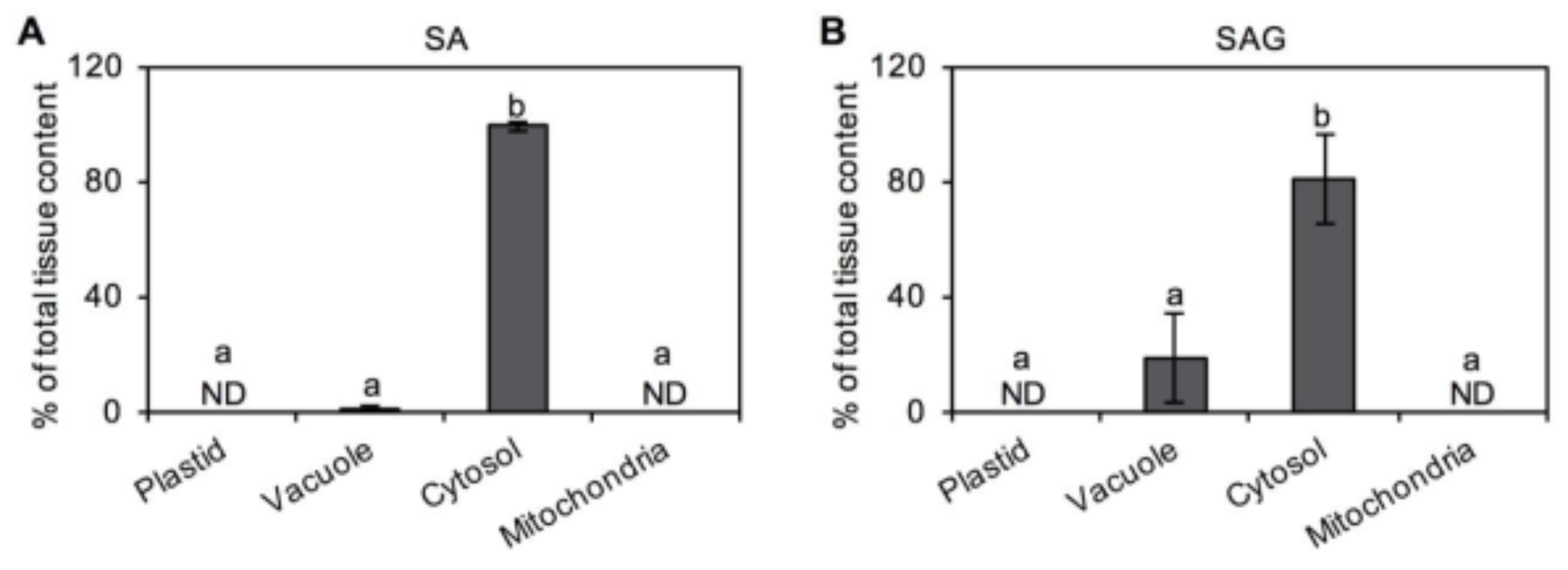 Plants 10 00282 g005 550