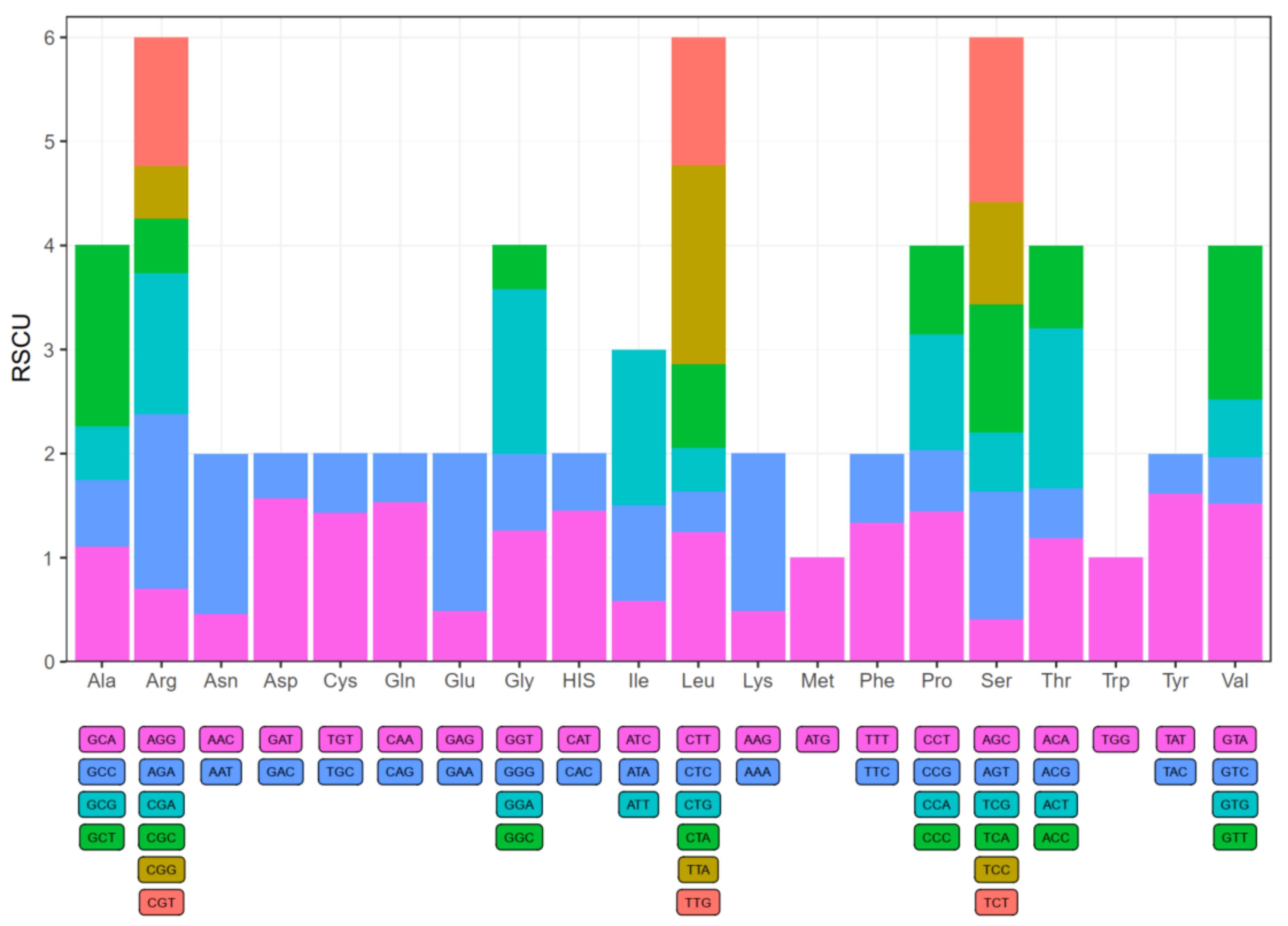 Plants 10 00283 g003