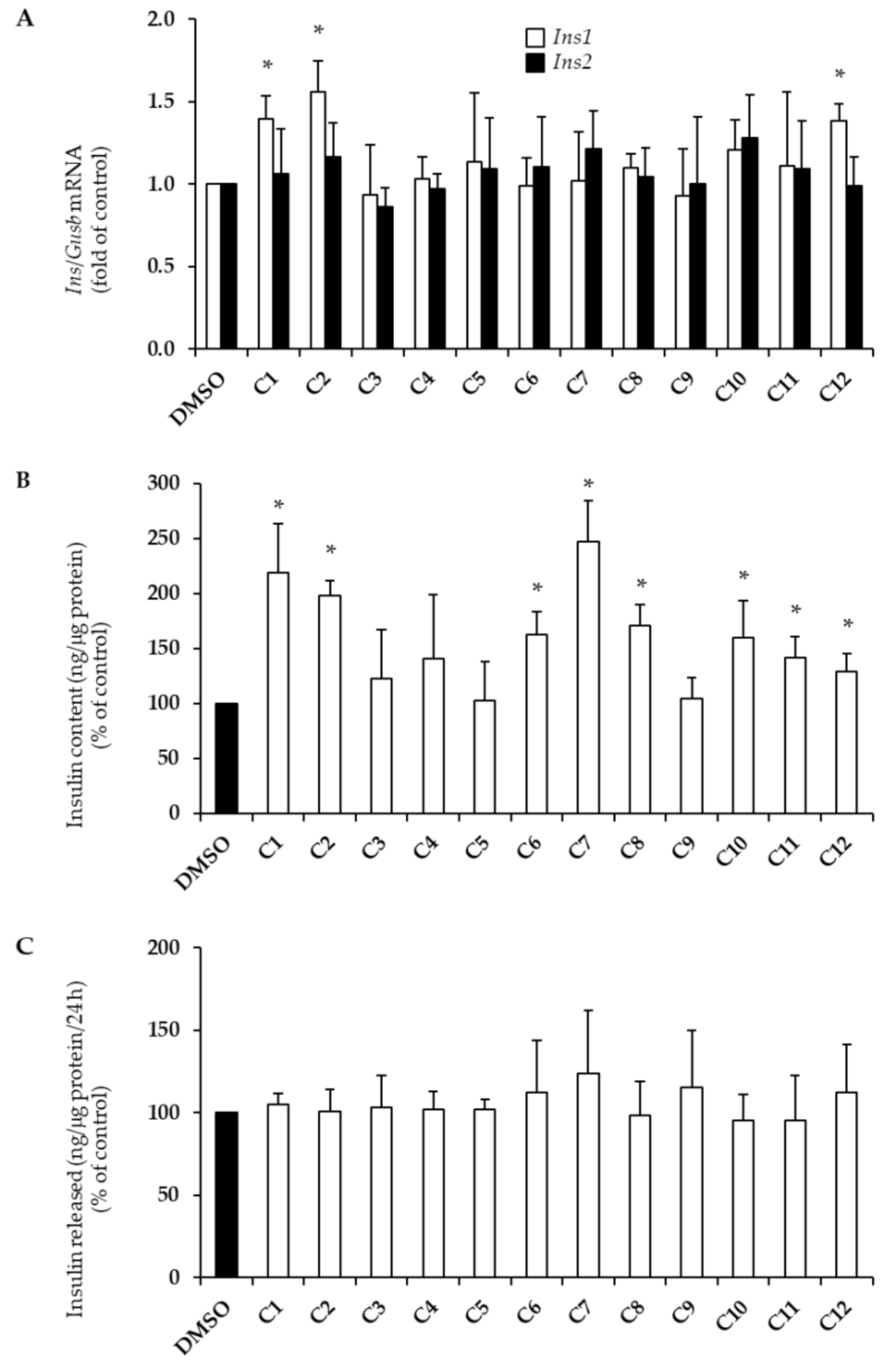 Plants 10 00286 g002 Plants 10 00286 g002