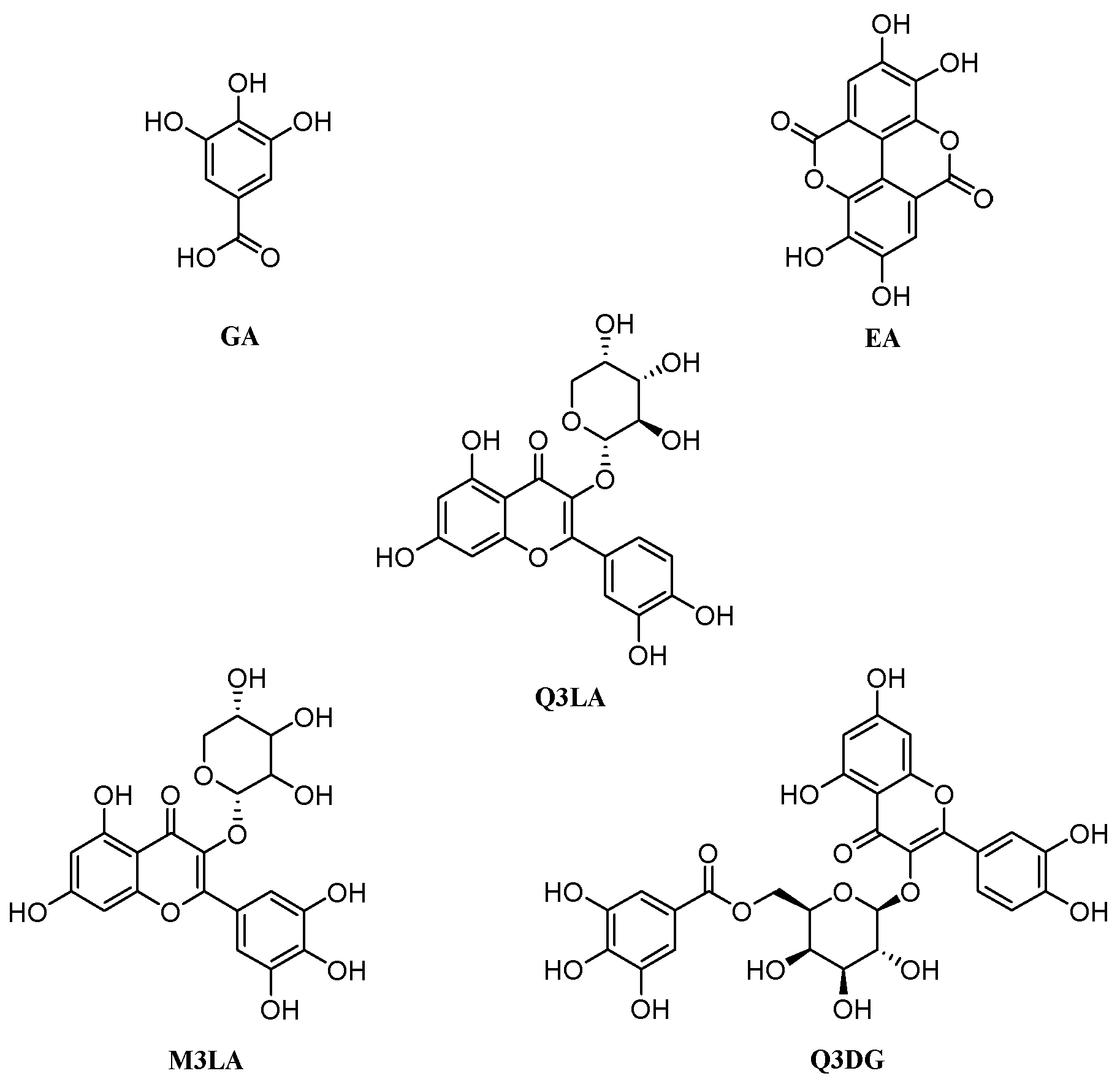 Plants 10 00287 g001 Plants 10 00287 g001