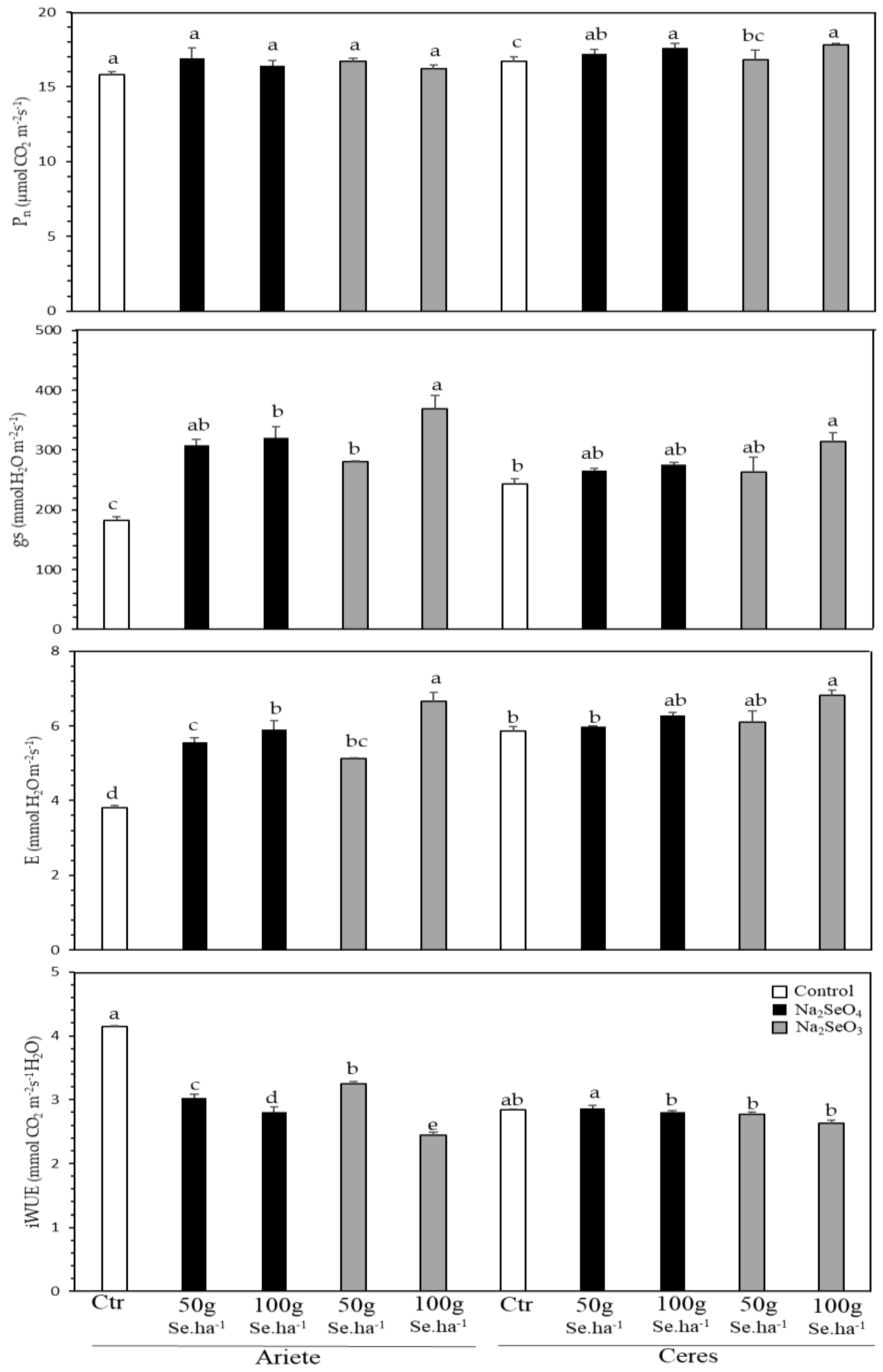 Plants 10 00288 g001 Plants 10 00288 g001