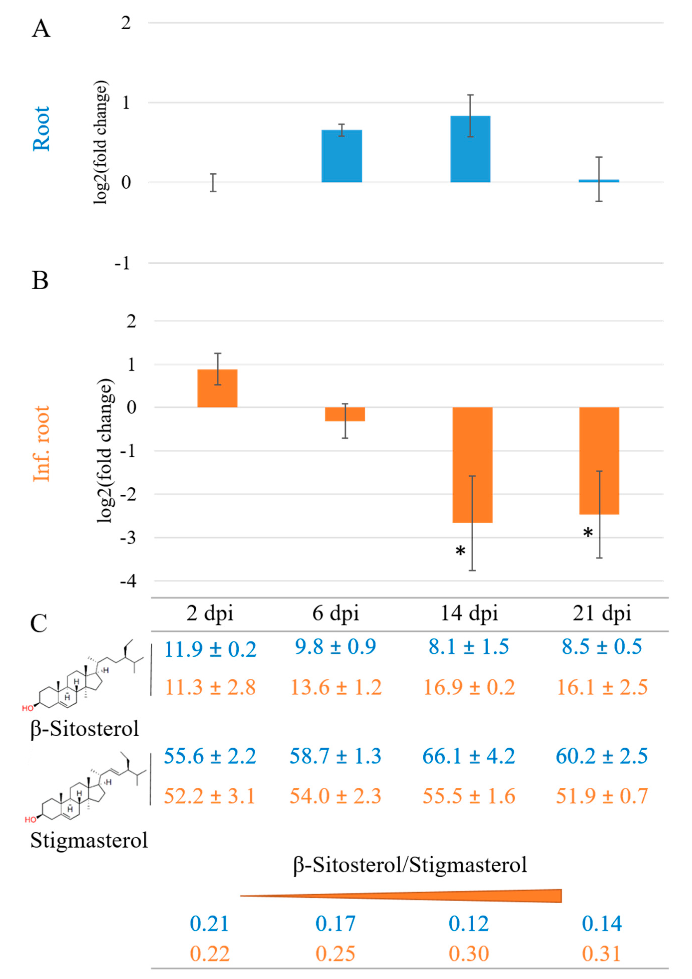 Plants 10 00292 g004