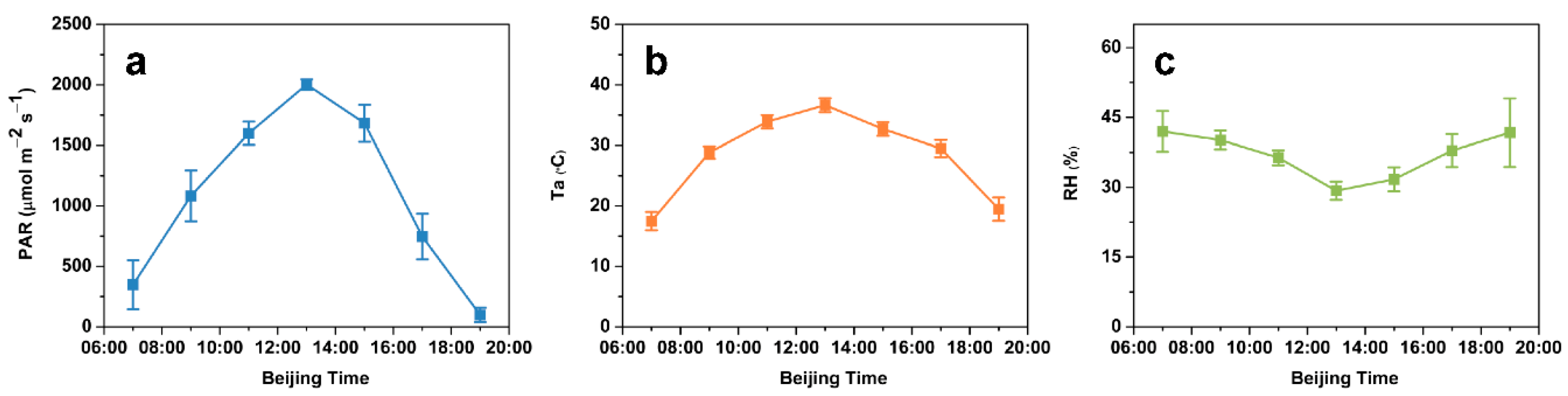 Plants 10 00294 g001 Plants 10 00294 g001