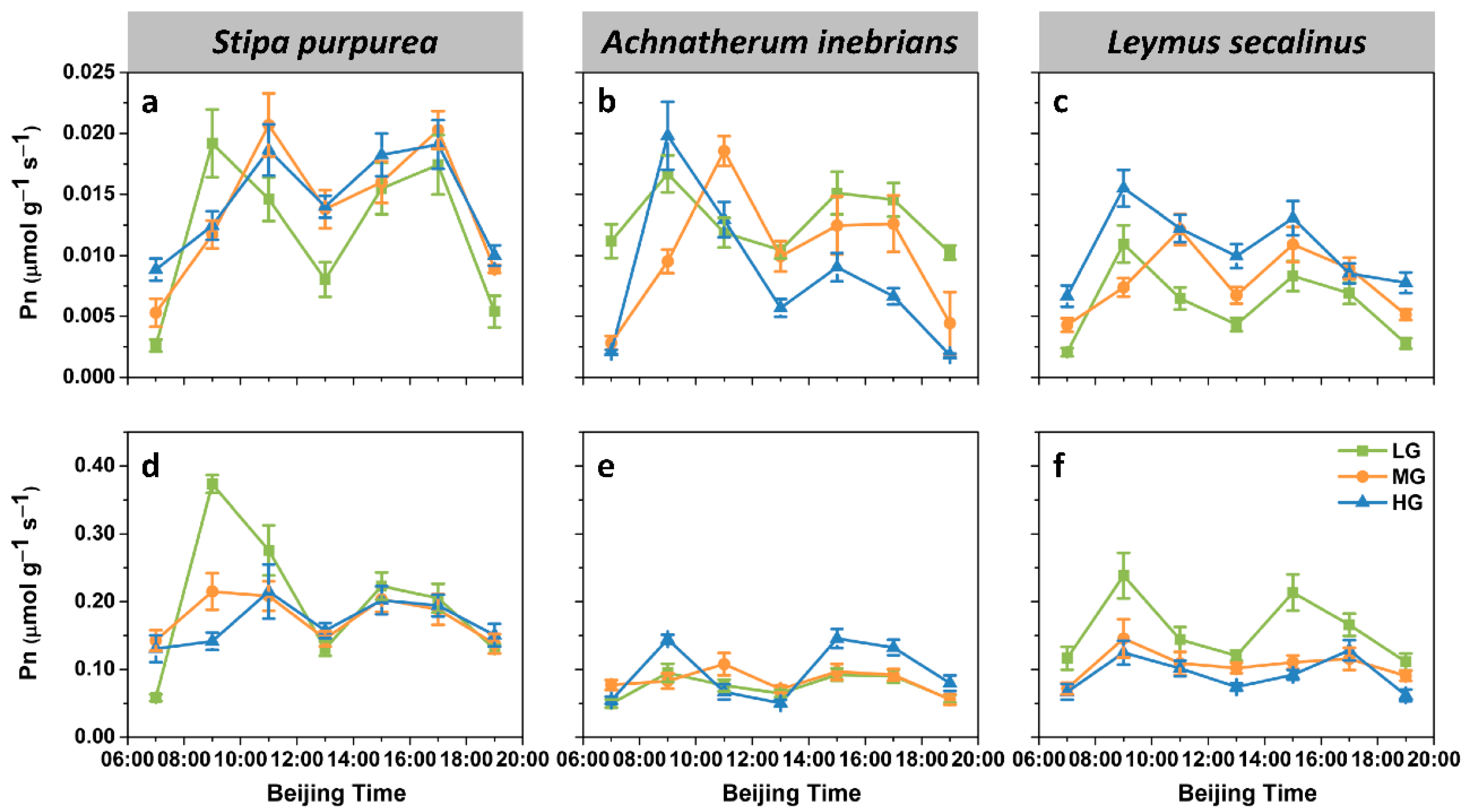 Plants 10 00294 g002 Plants 10 00294 g002