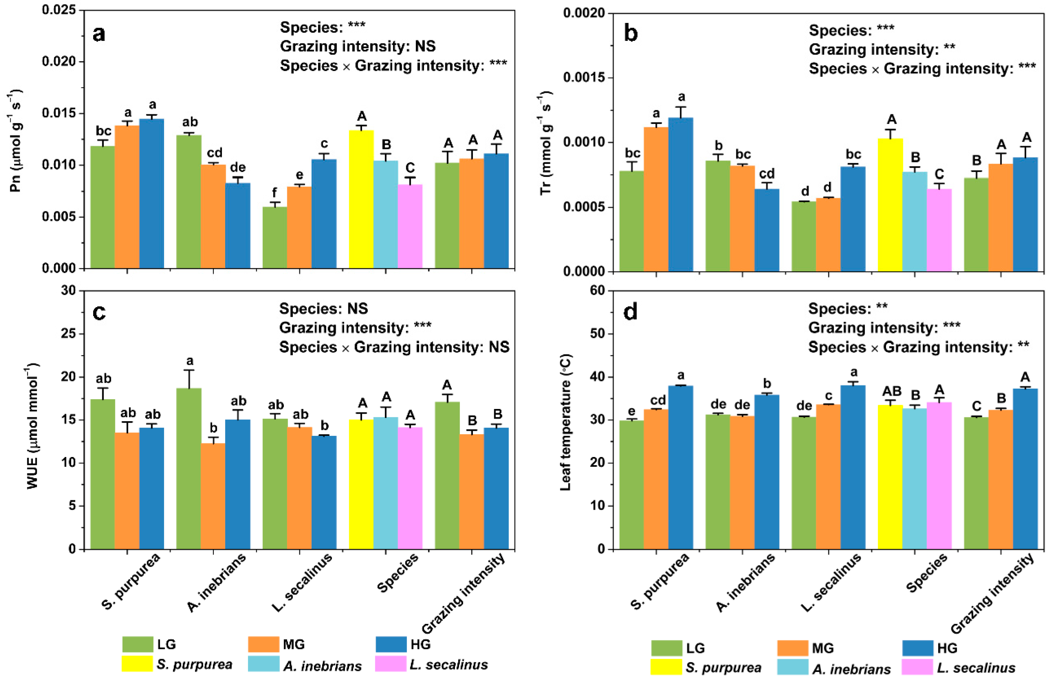 Plants 10 00294 g003 Plants 10 00294 g003