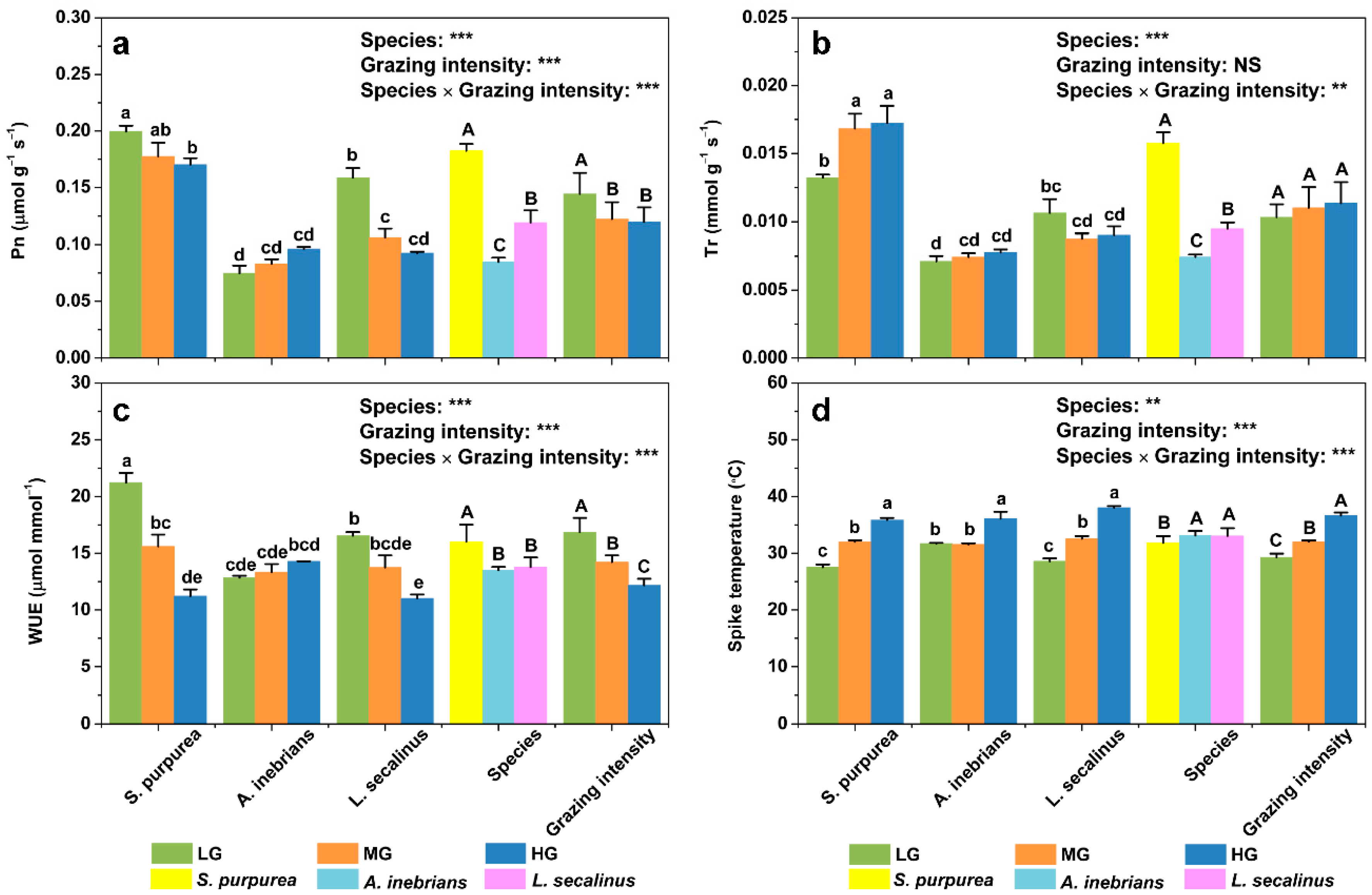 Plants 10 00294 g004 Plants 10 00294 g004