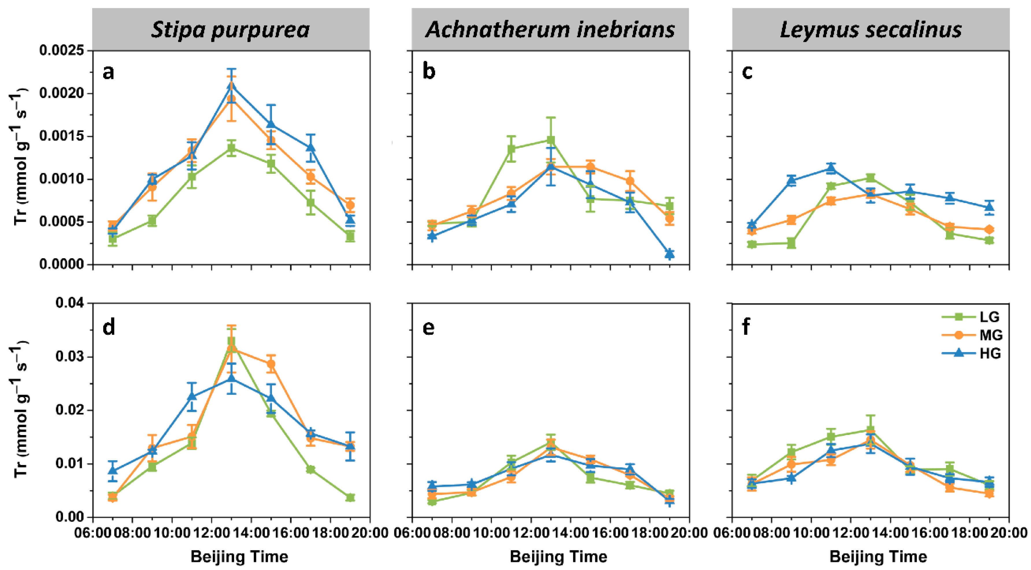 Plants 10 00294 g005 Plants 10 00294 g005
