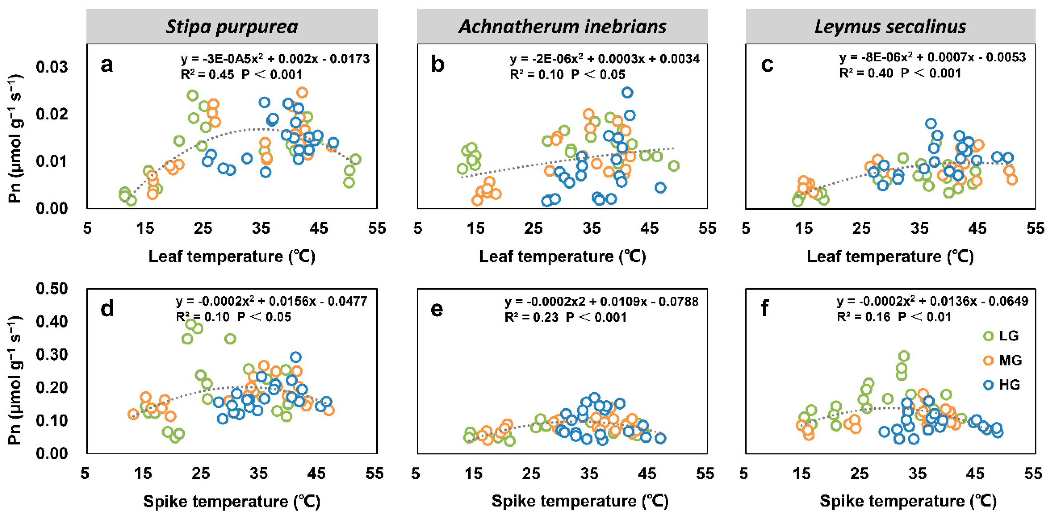 Plants 10 00294 g008 Plants 10 00294 g008