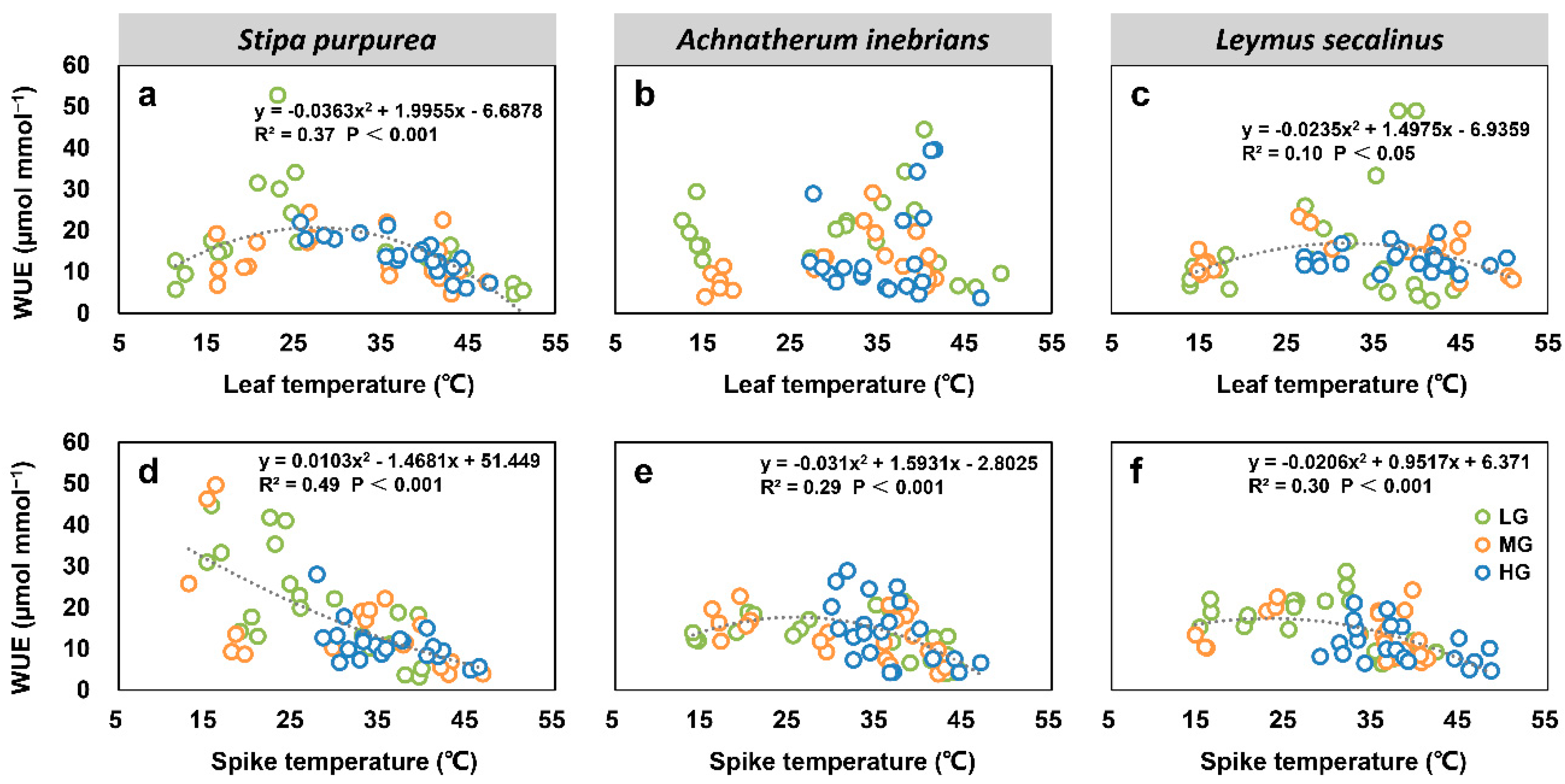 Plants 10 00294 g010 Plants 10 00294 g010