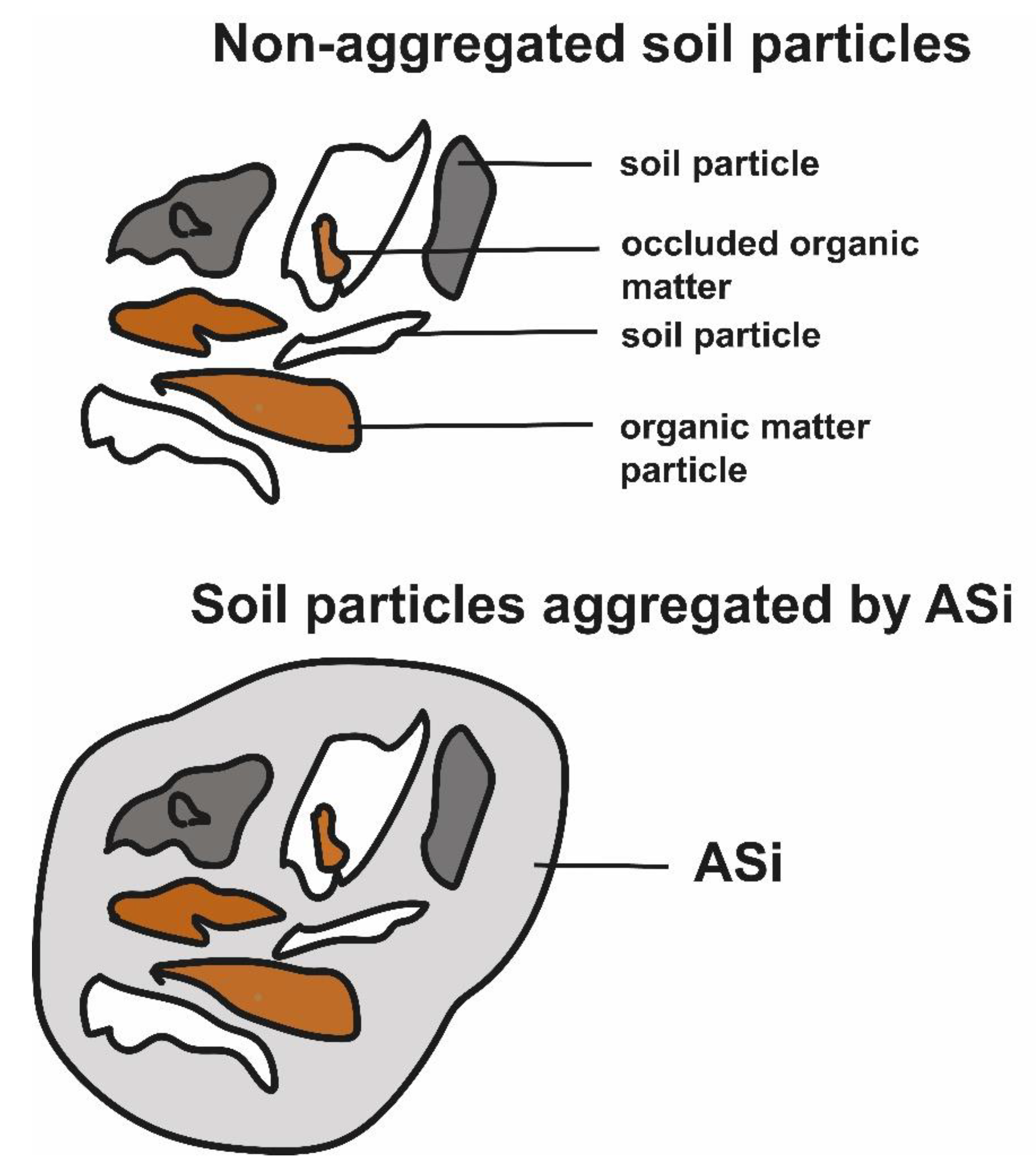 plants free full text silicon cycling in soils revisited html