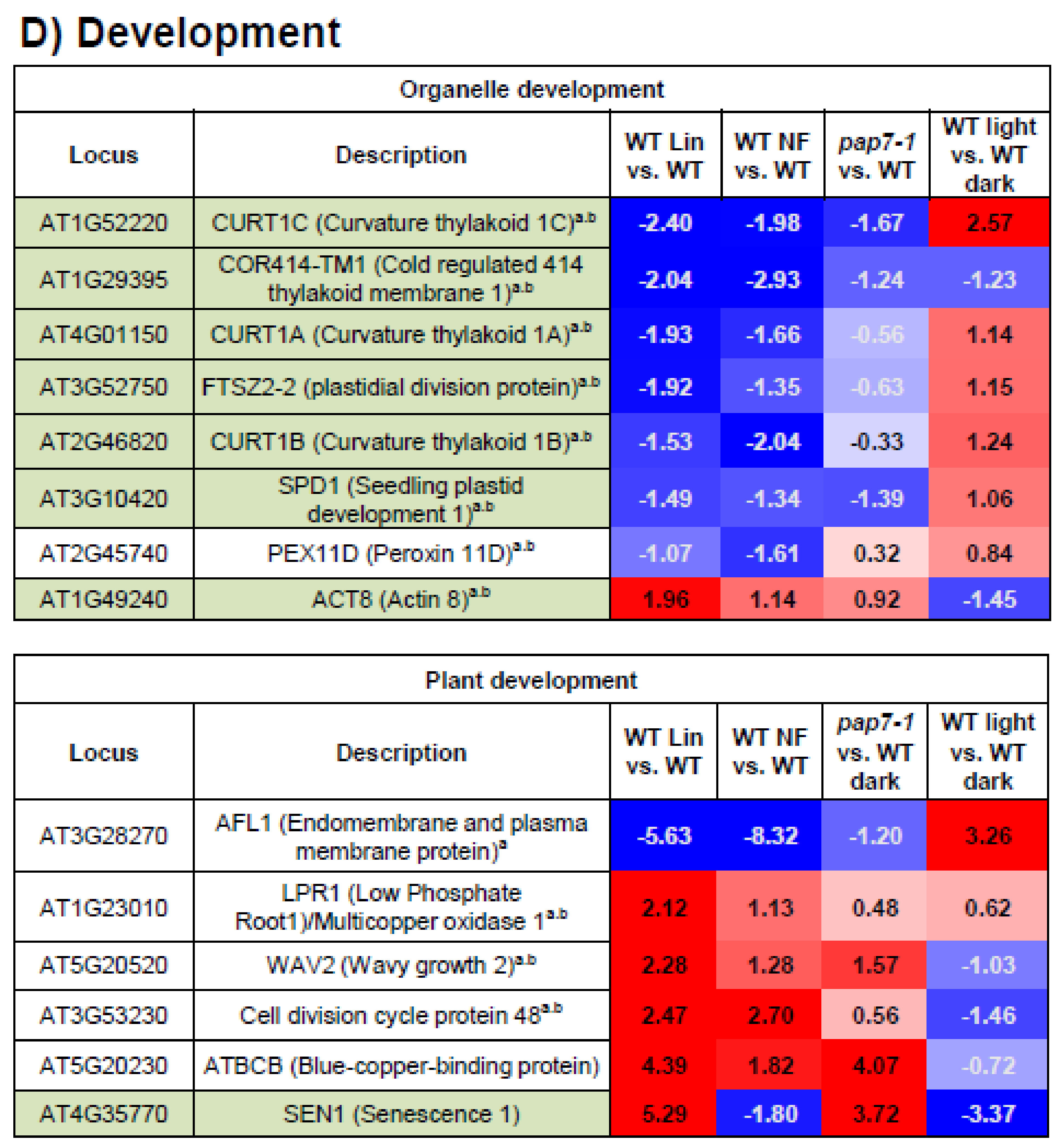 Plants 10 00296 g002d
