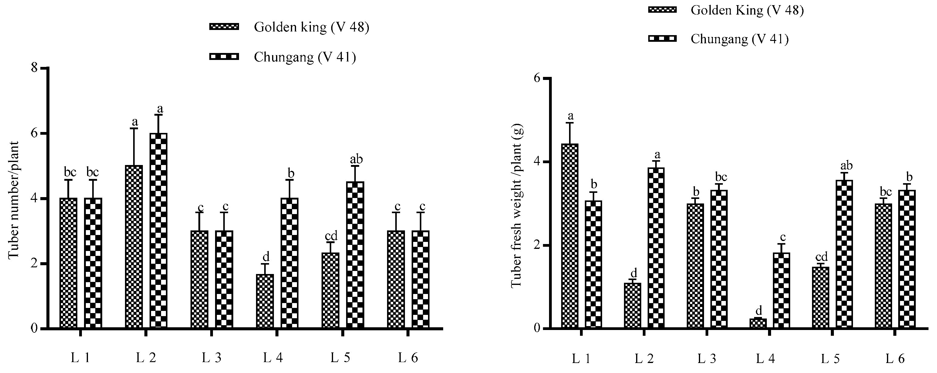 Plants 10 00297 g003a Plants 10 00297 g003a