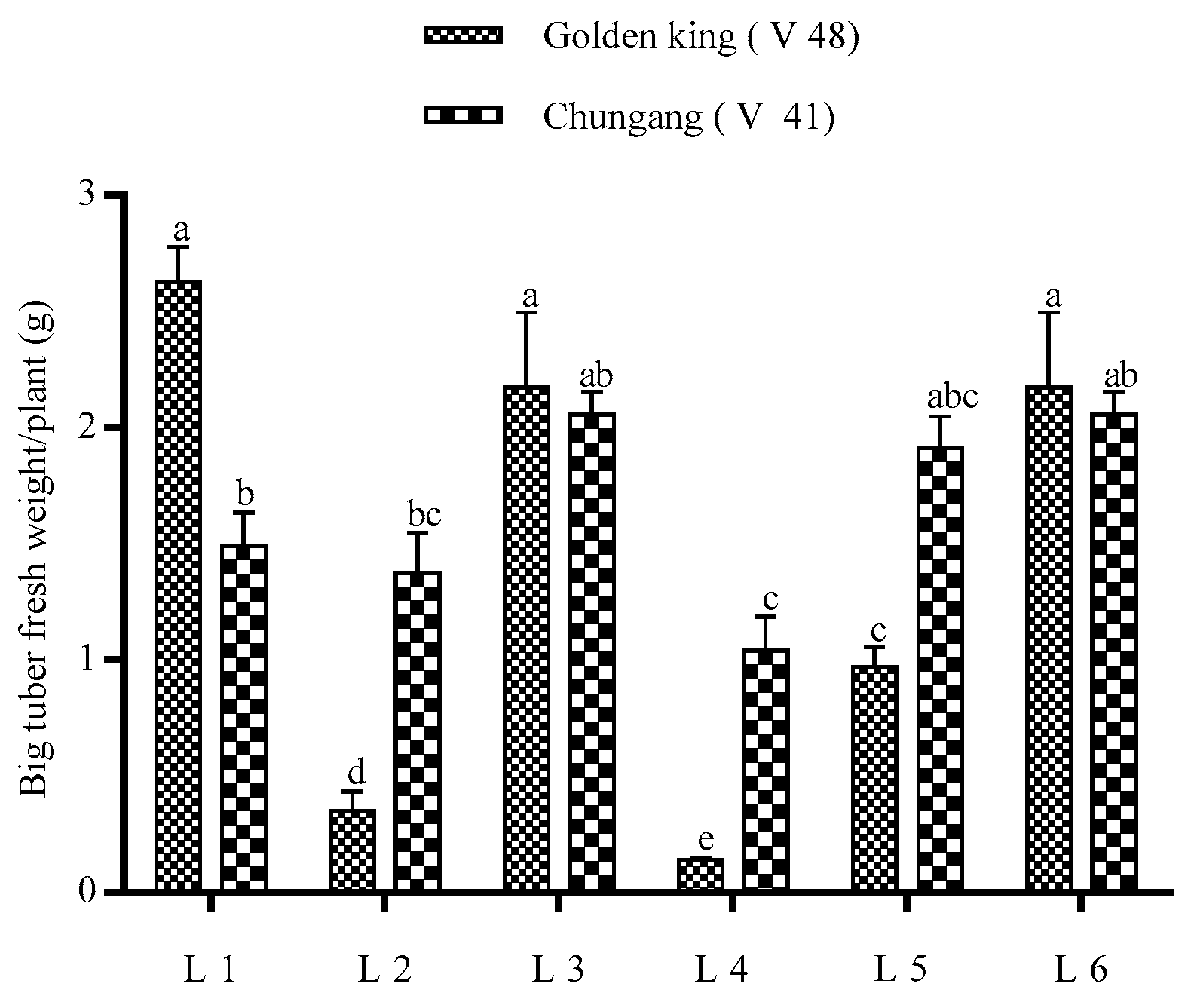 Plants 10 00297 g003b Plants 10 00297 g003b