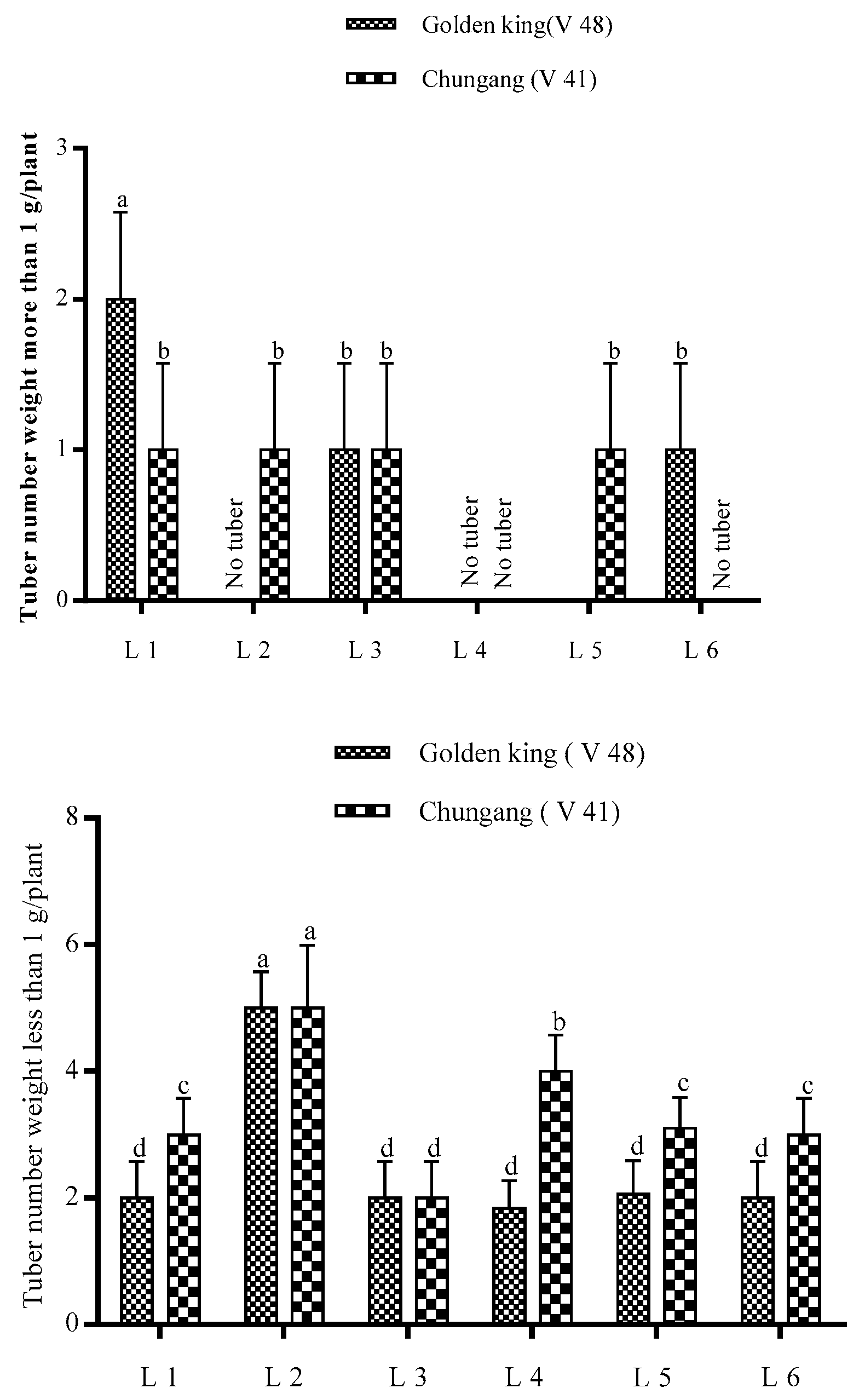 Plants 10 00297 g005 Plants 10 00297 g005