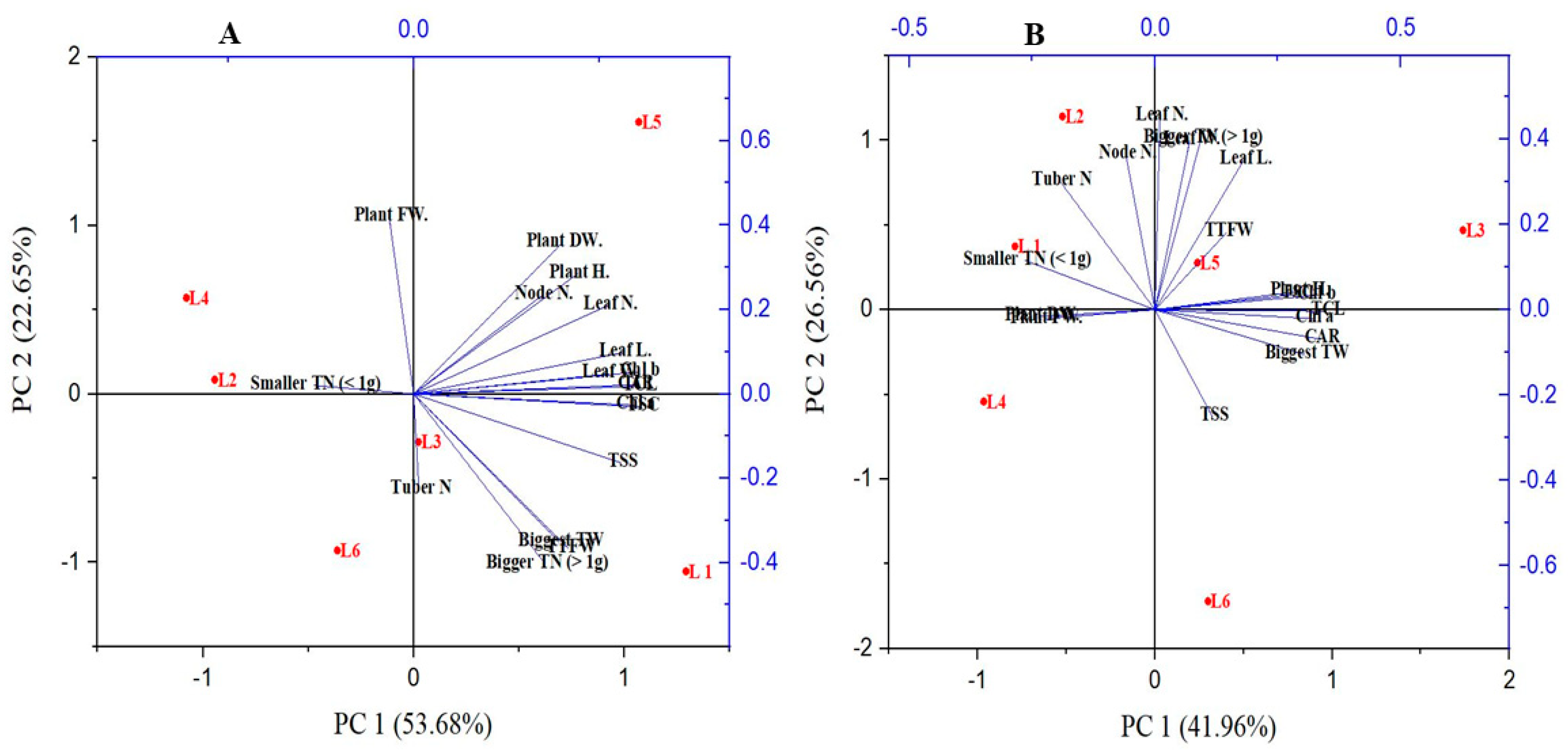 Plants 10 00297 g007 Plants 10 00297 g007