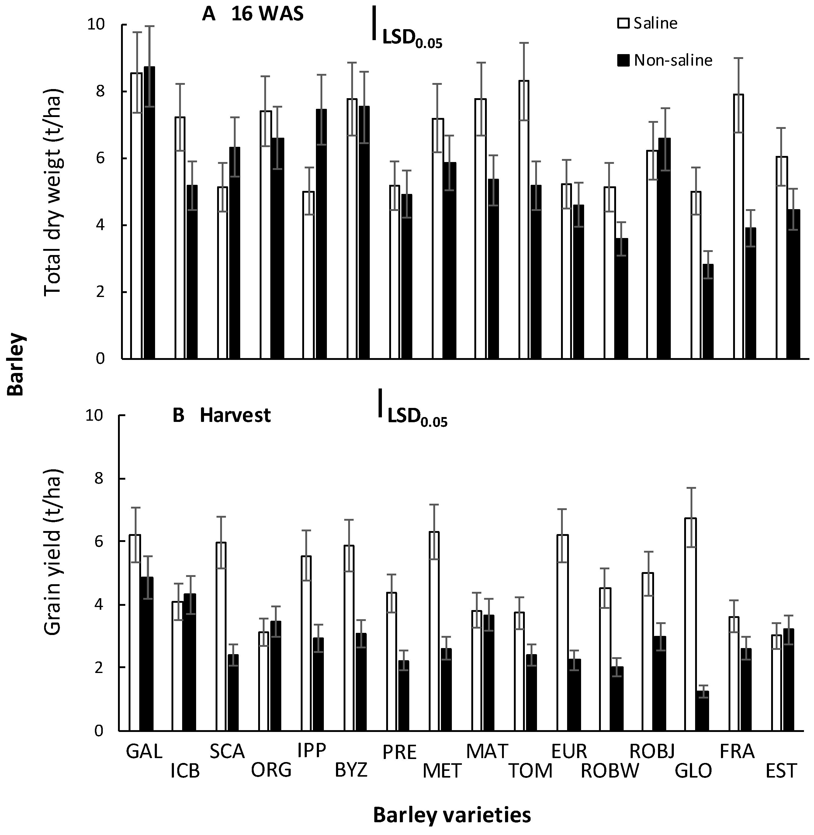Plants 10 00299 g001 Plants 10 00299 g001