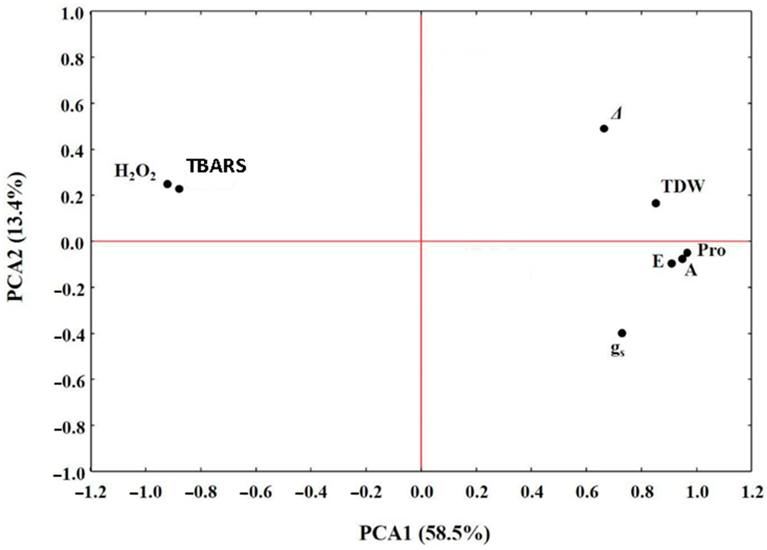 Plants 10 00299 g002 Plants 10 00299 g002