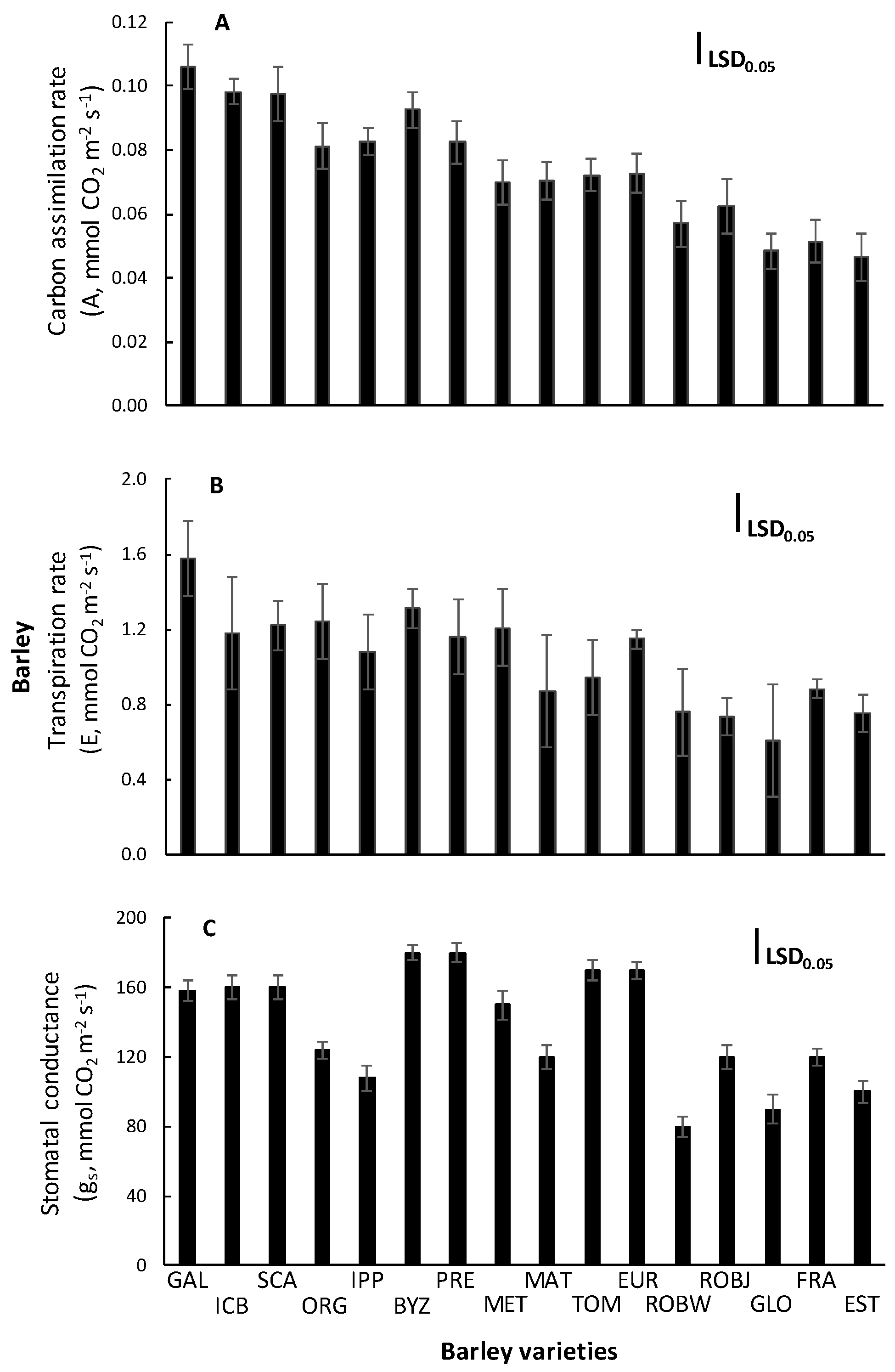 Plants 10 00299 g003 Plants 10 00299 g003