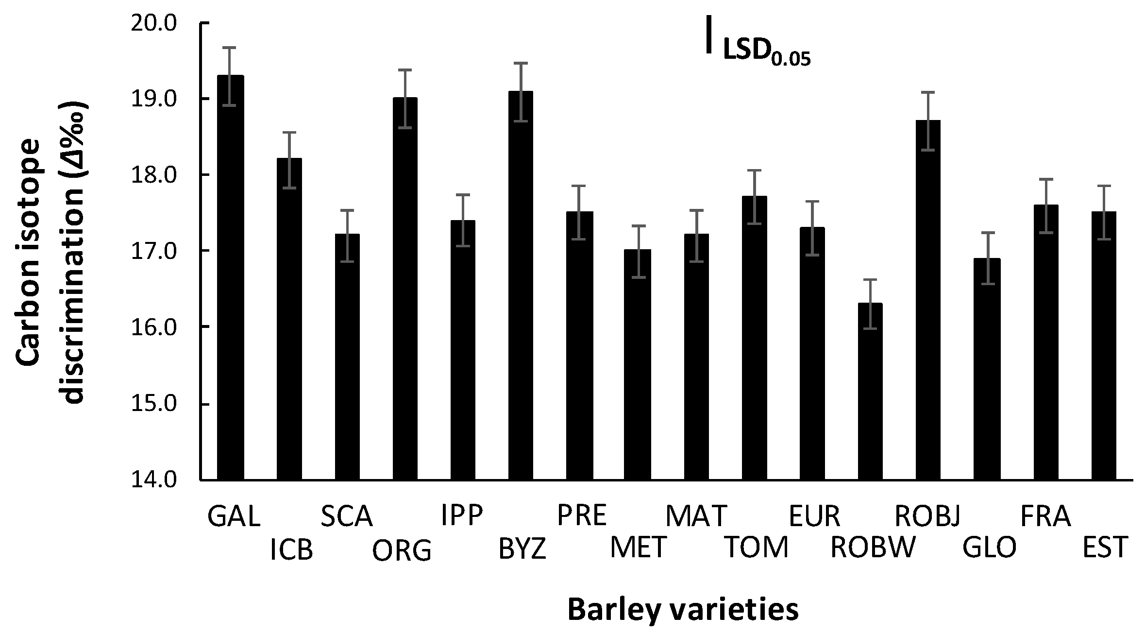 Plants 10 00299 g004 Plants 10 00299 g004
