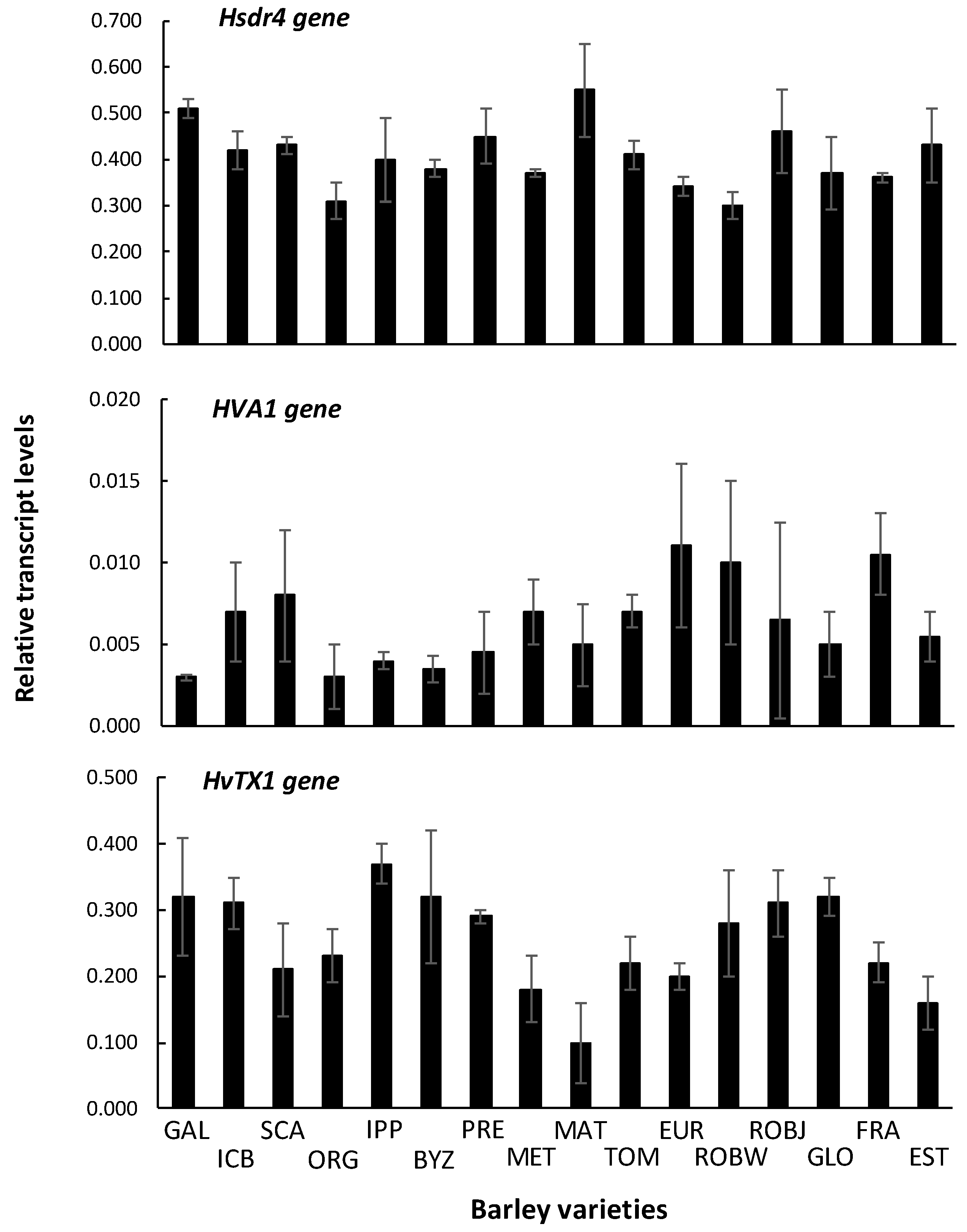 Plants 10 00299 g006 Plants 10 00299 g006