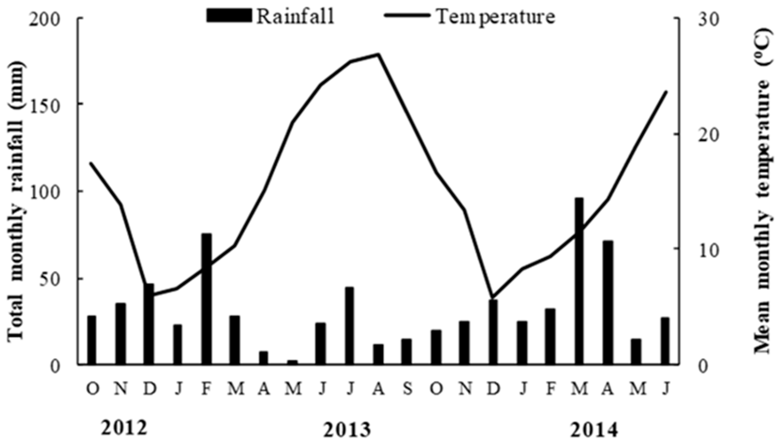 Plants 10 00299 g007 Plants 10 00299 g007